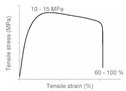 Polymers 12 01171 i016 Polymers 12 01171 i016