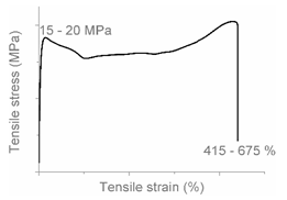 Polymers 12 01171 i018 Polymers 12 01171 i018