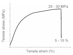 Polymers 12 01171 i020 Polymers 12 01171 i020