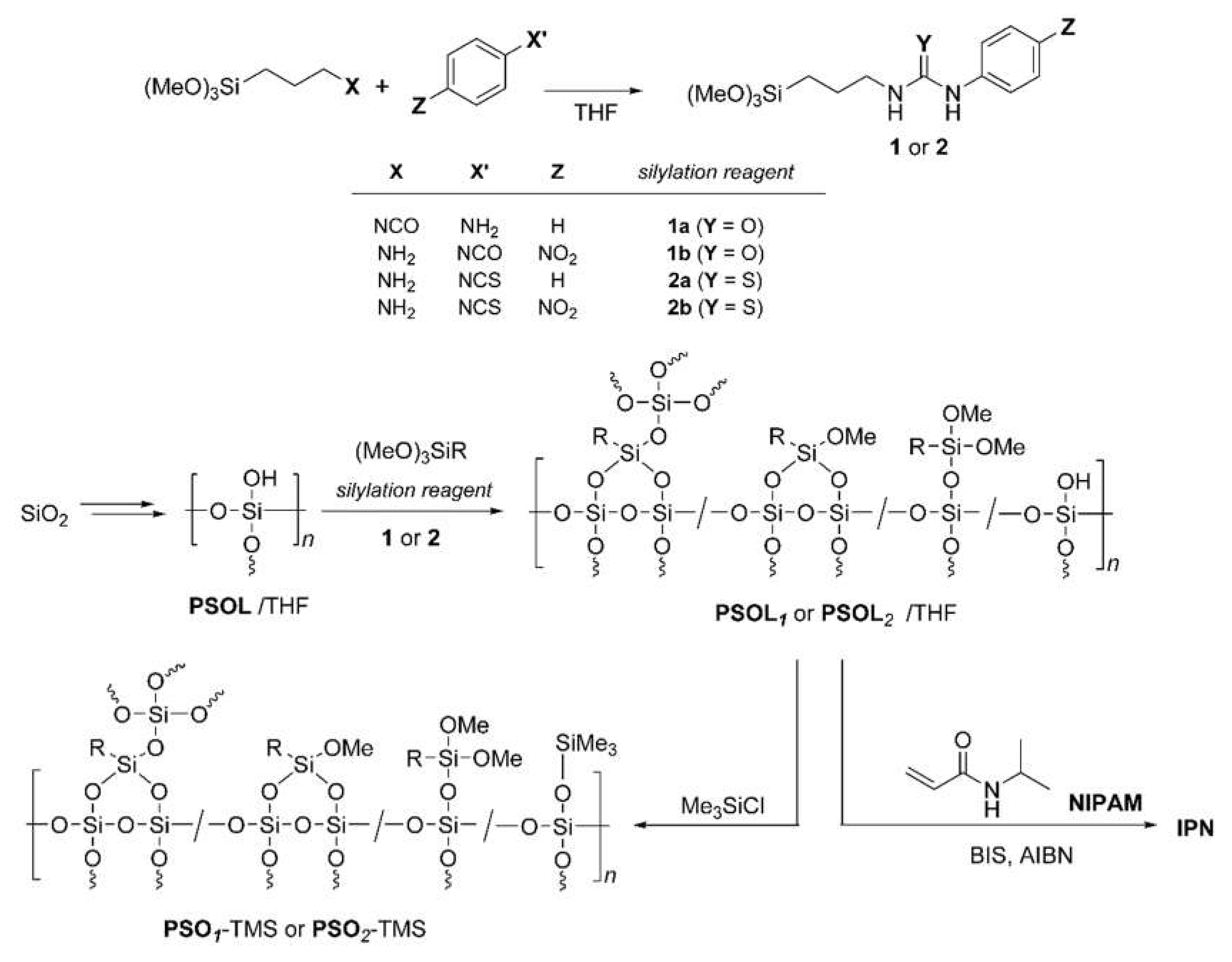 Polymers 12 01175 sch001