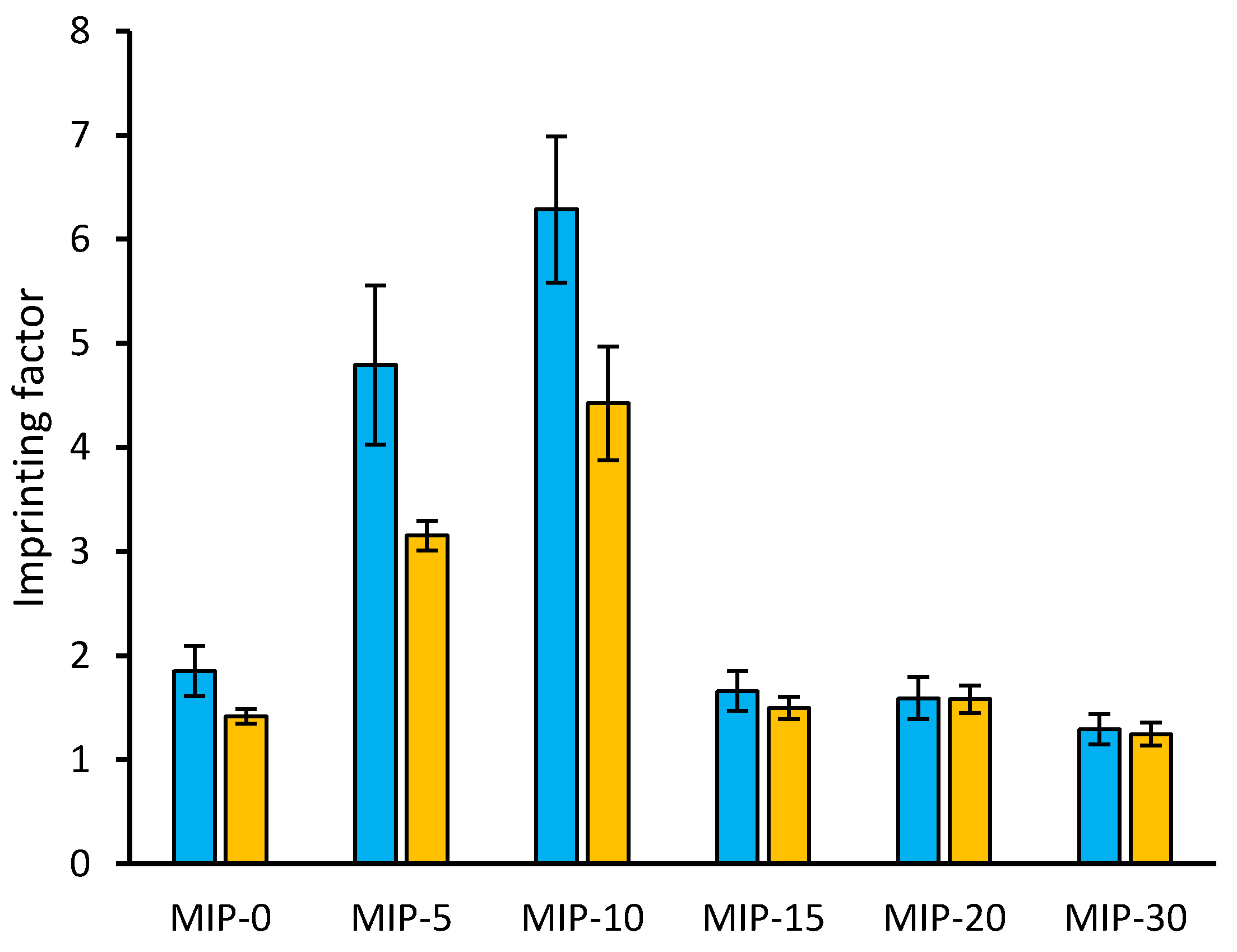 Polymers 12 01178 g003