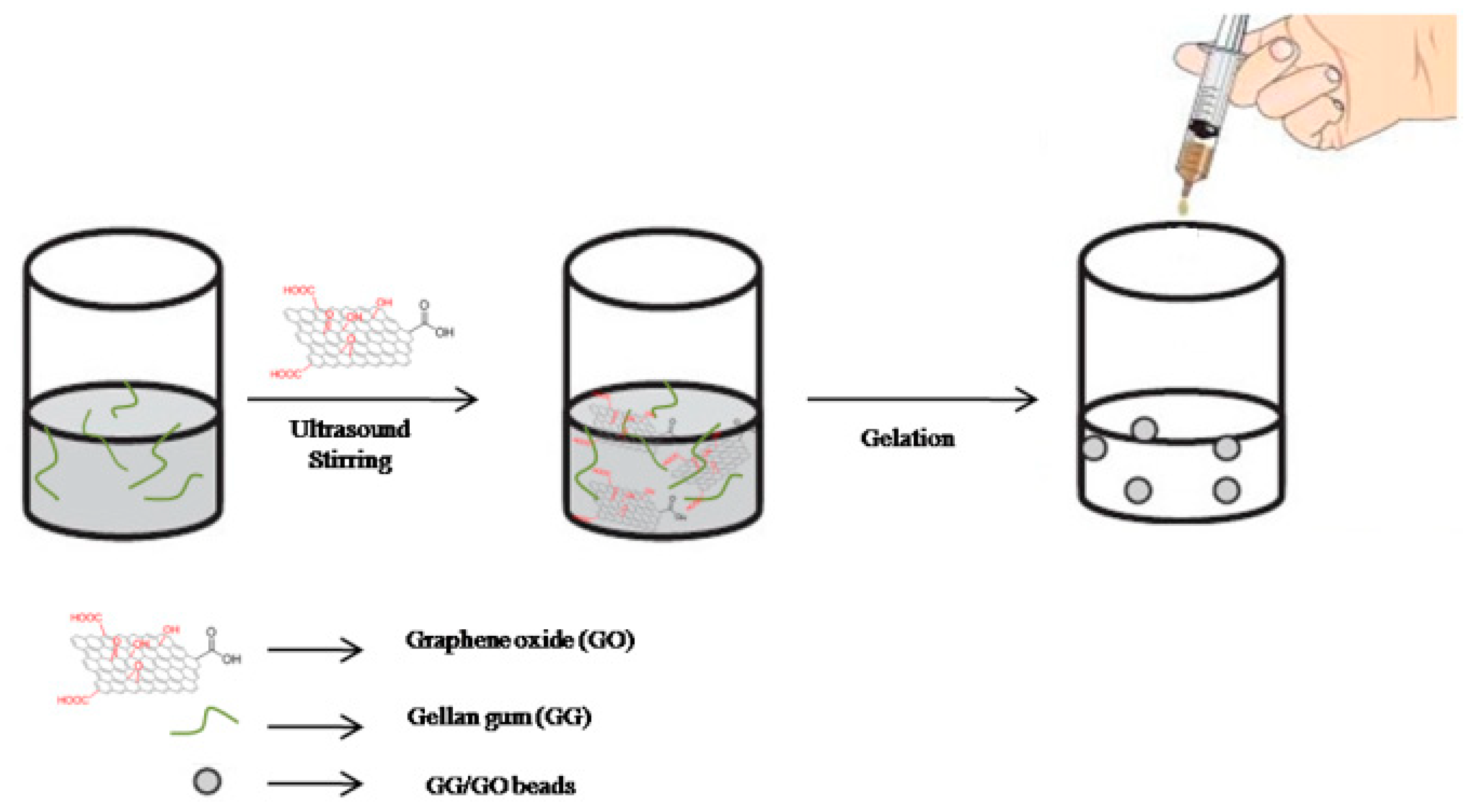 Polymers 12 01182 g001 Polymers 12 01182 g001