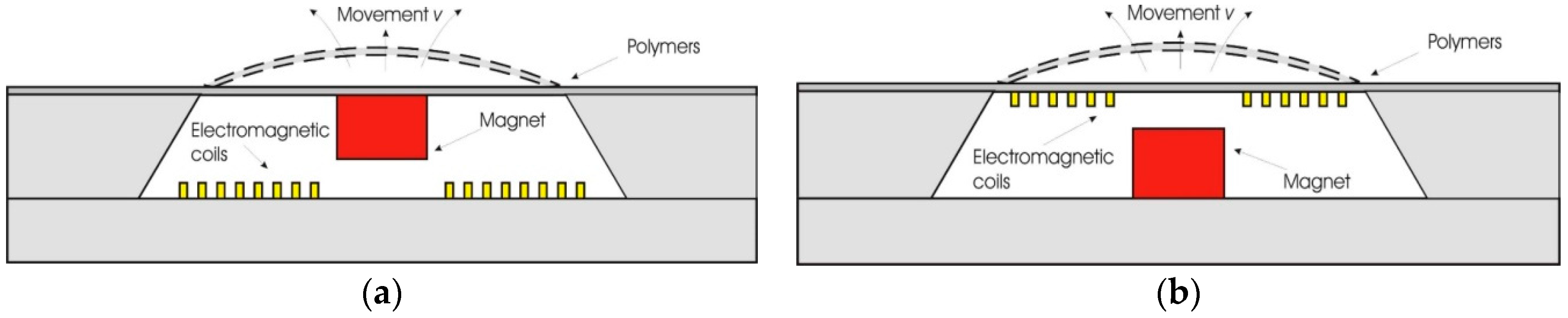 Polymers 12 01184 g001