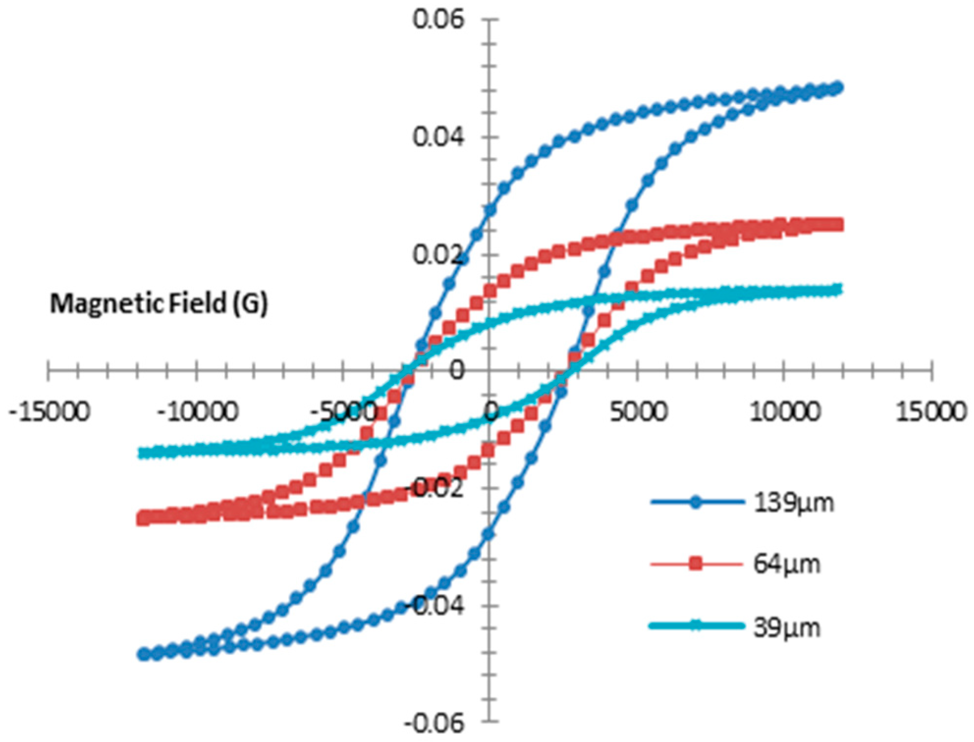 Polymers 12 01184 g004