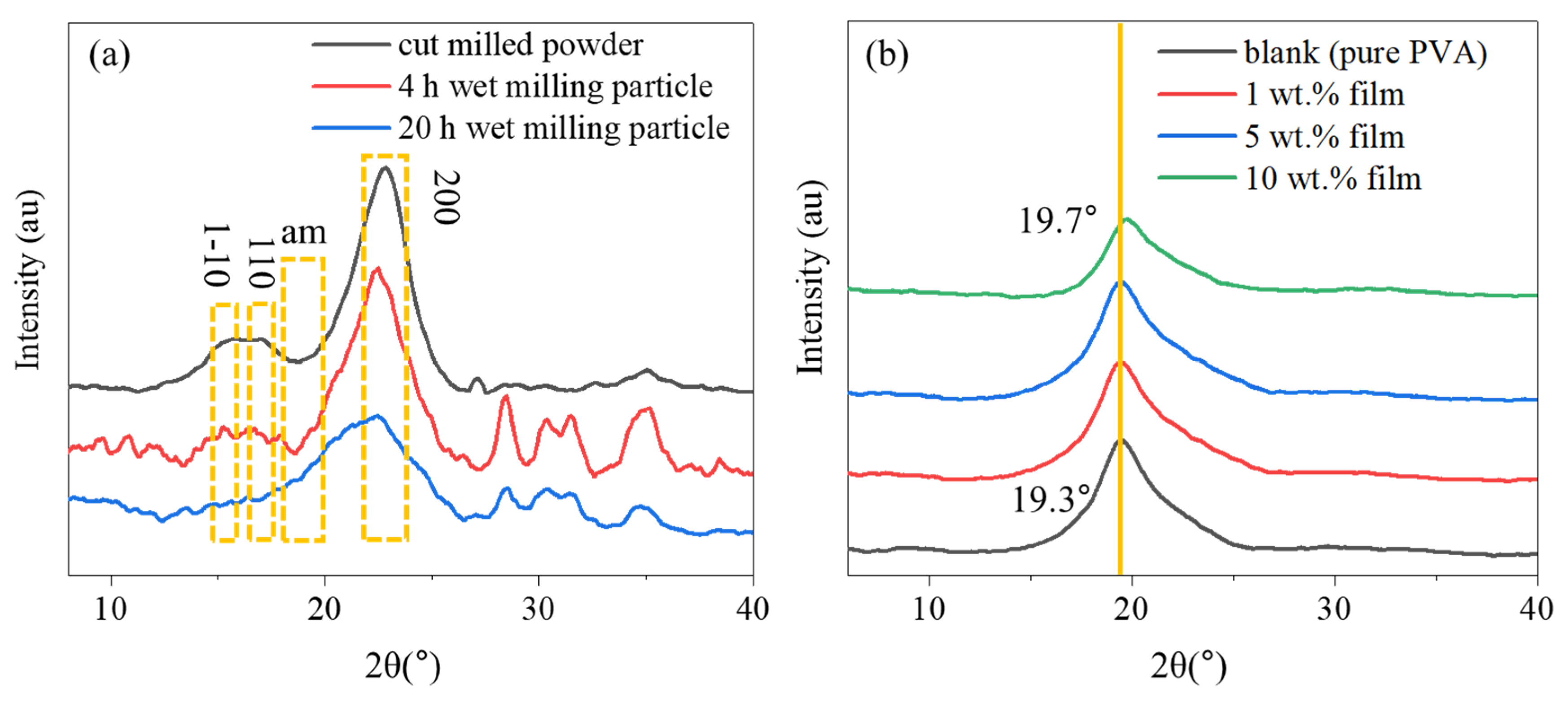 Polymers 12 01190 g002 Polymers 12 01190 g002