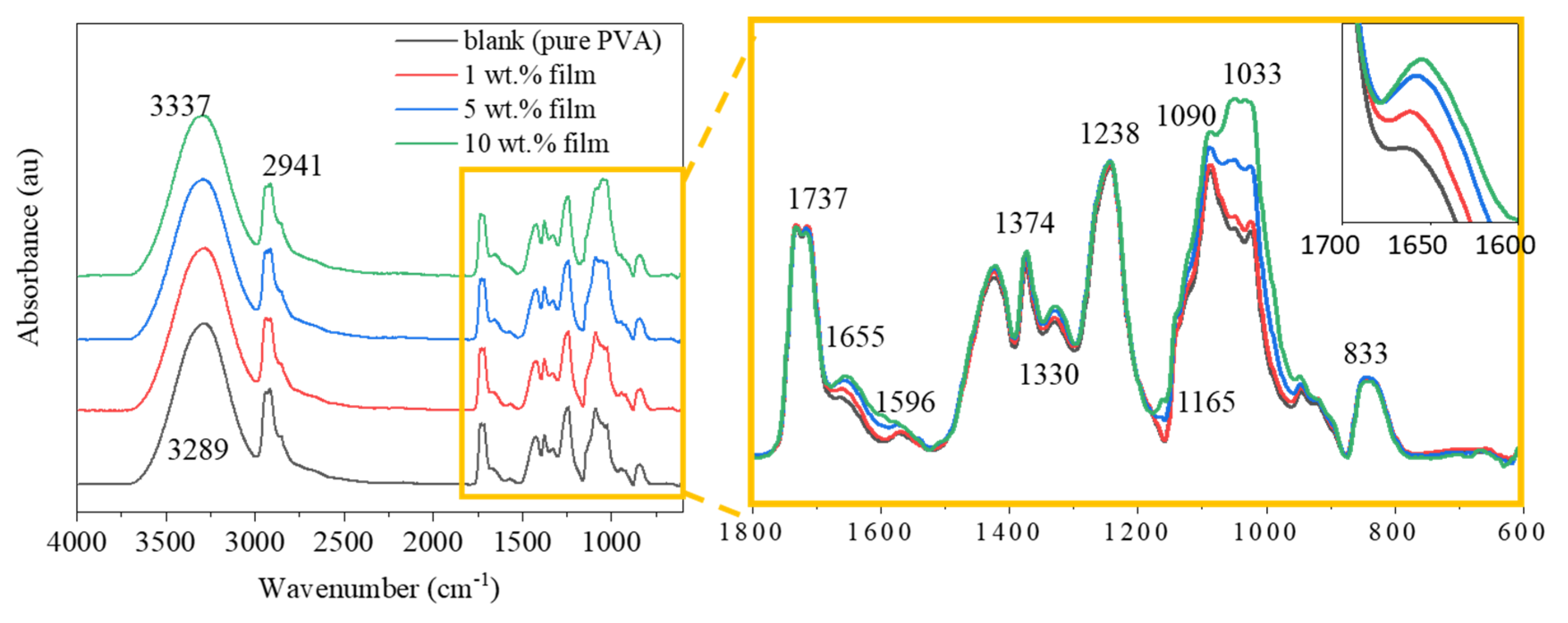 Polymers 12 01190 g005 Polymers 12 01190 g005