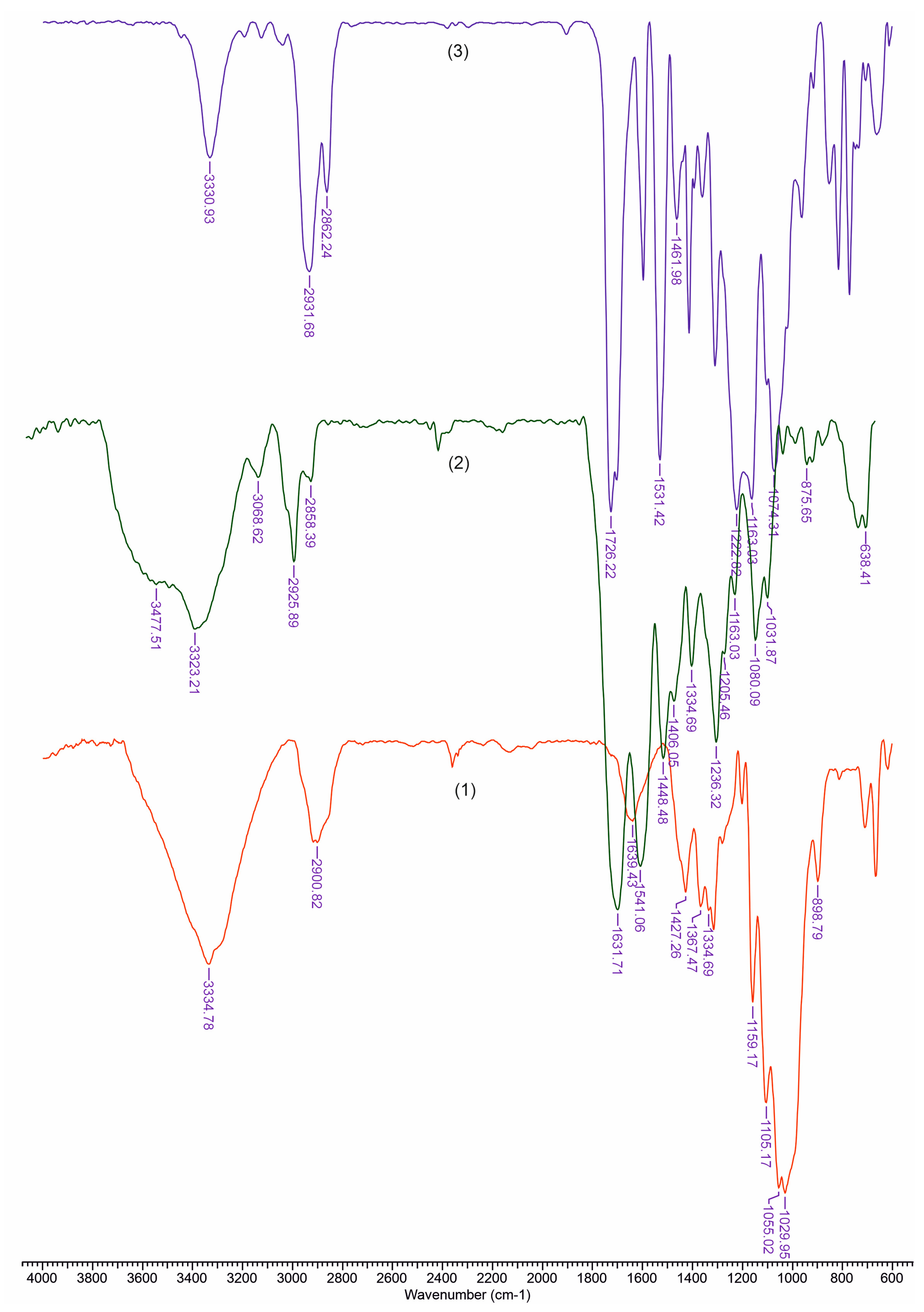 Polymers 12 01191 g002