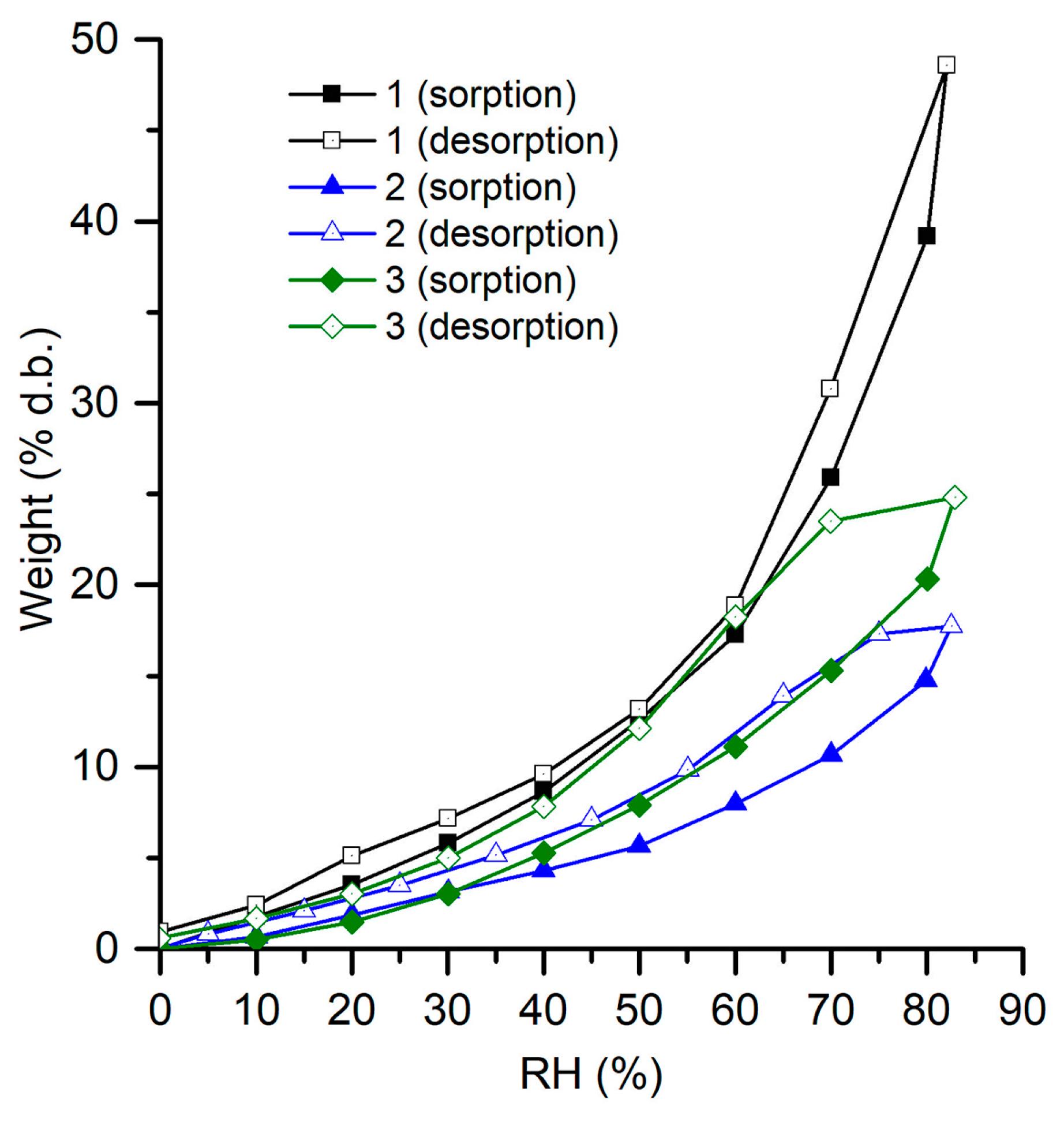Polymers 12 01191 g005