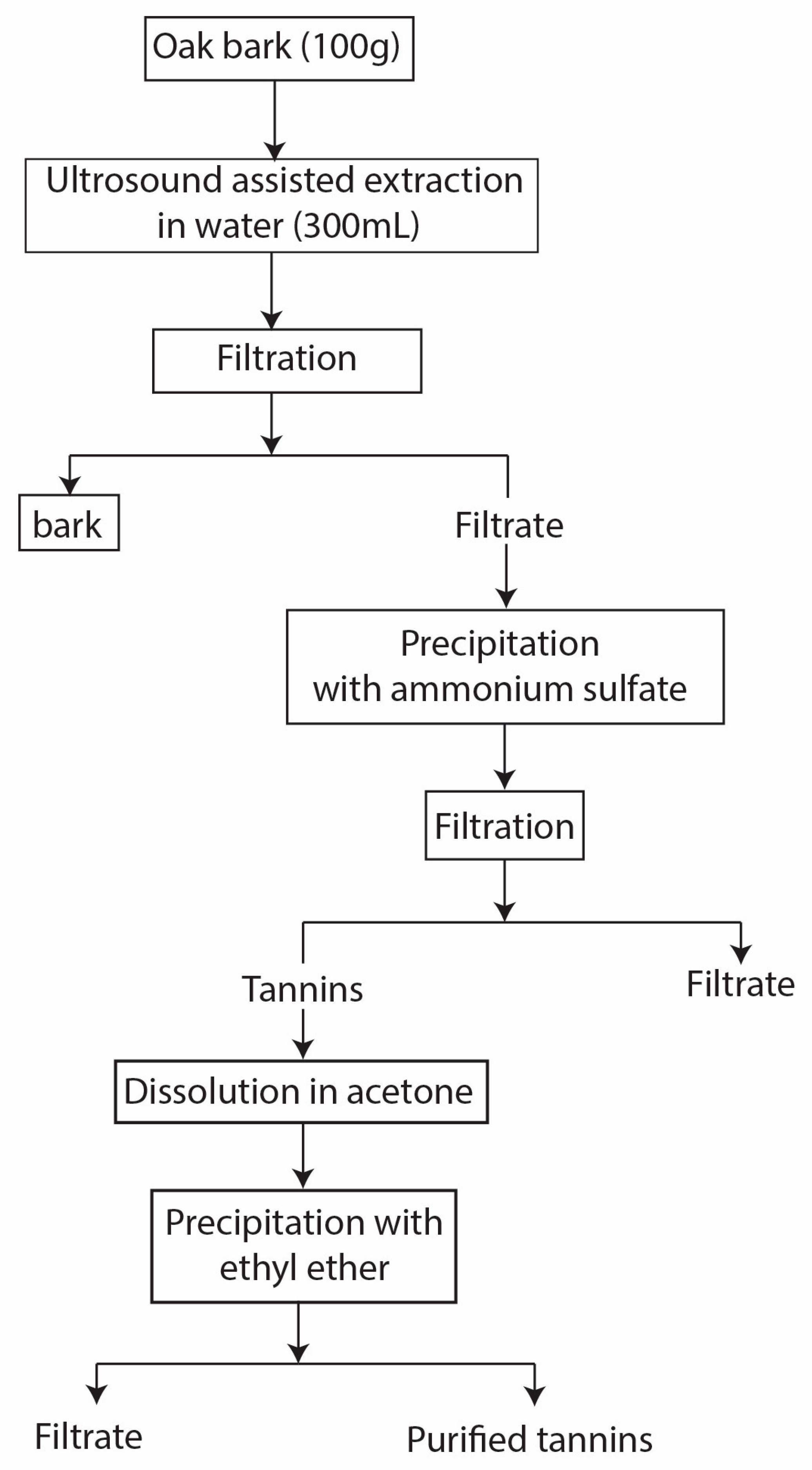 Polymers 12 01191 sch002