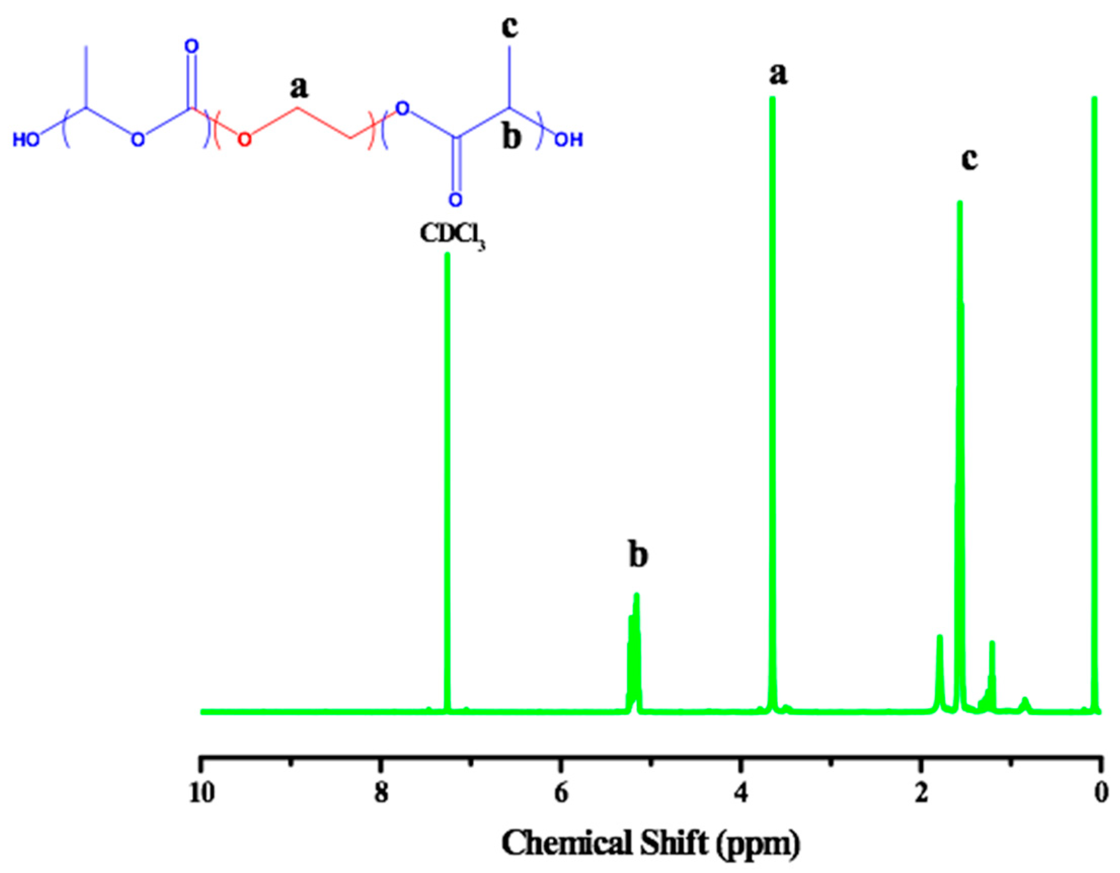 Polymers 12 01193 g001