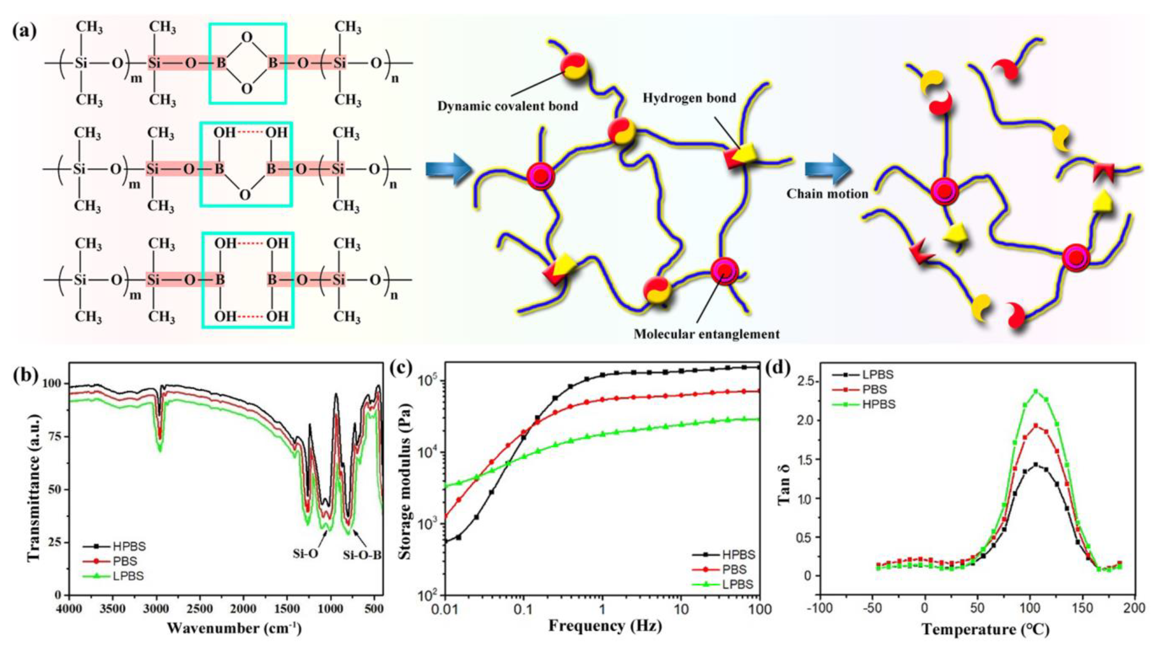 Polymers 12 01196 g001