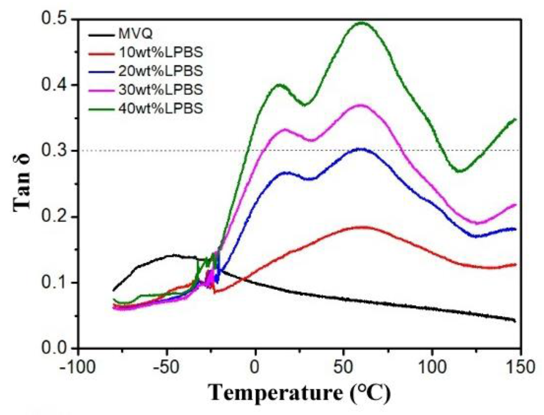 Polymers 12 01196 g004