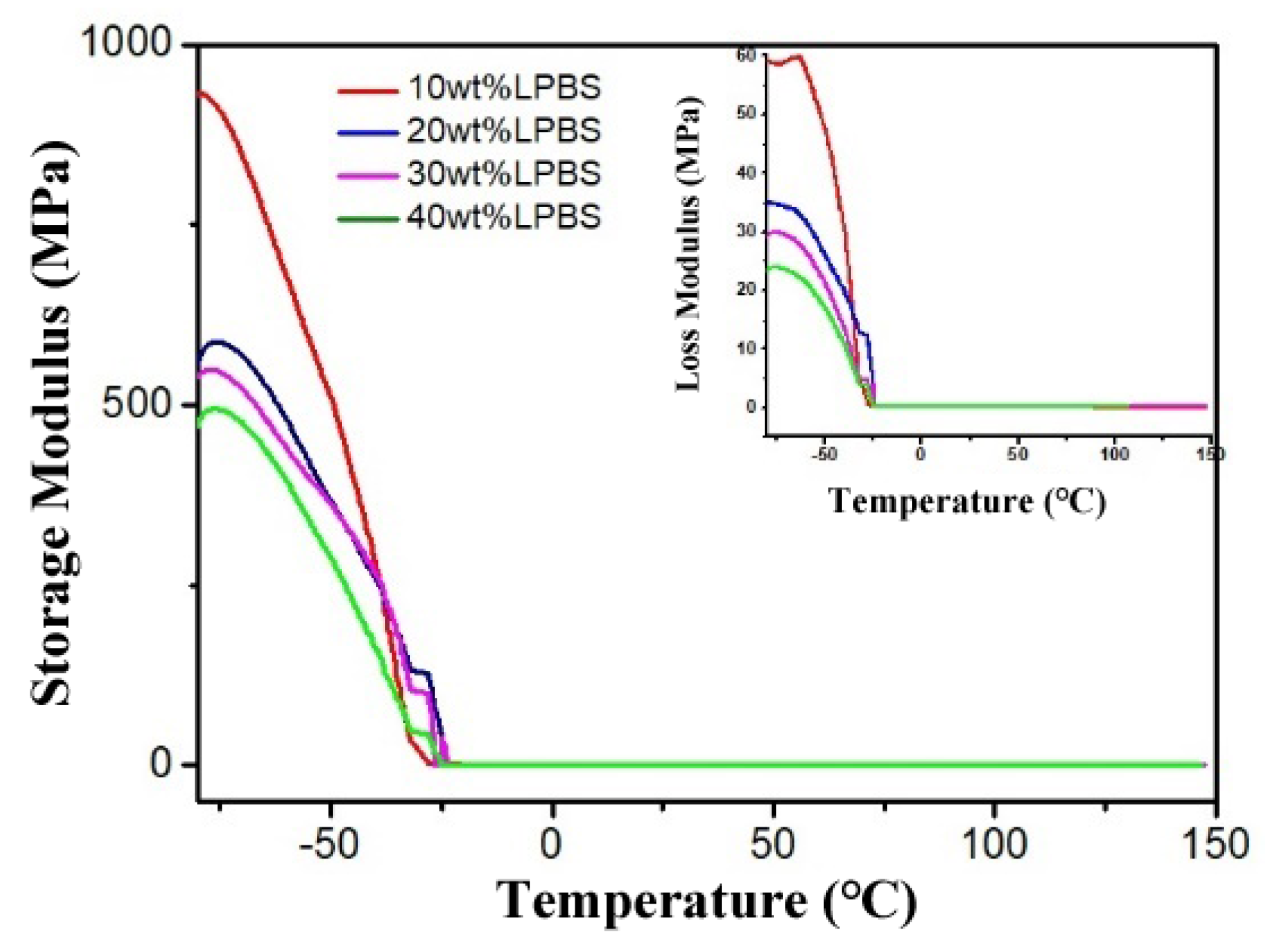 Polymers 12 01196 g005