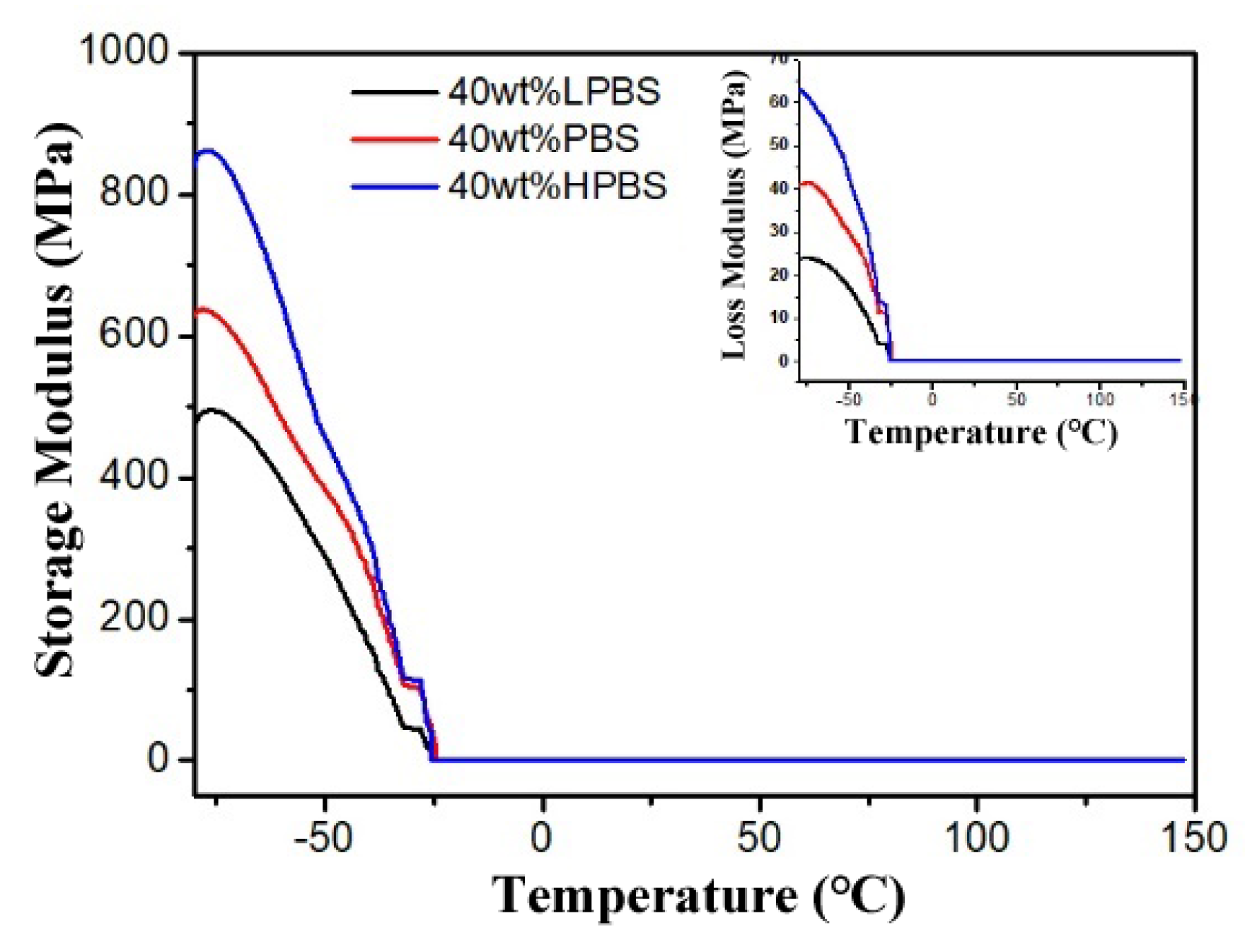Polymers 12 01196 g007