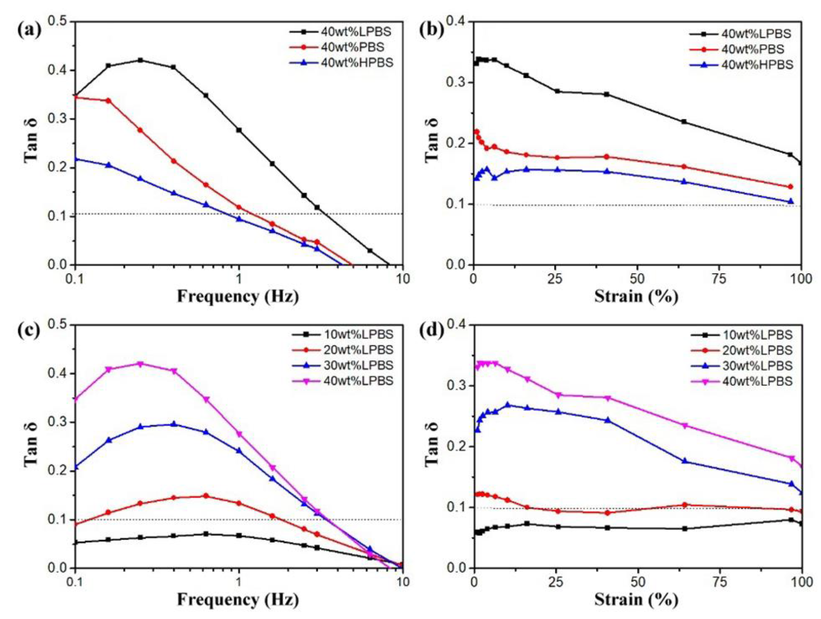 Polymers 12 01196 g008