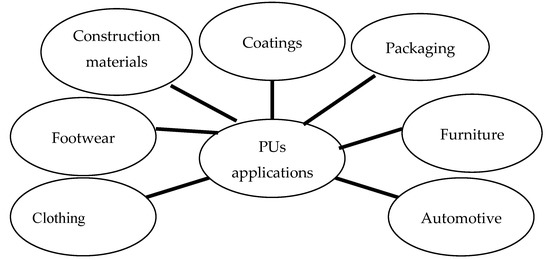 Polymers 12 01197 g001 550