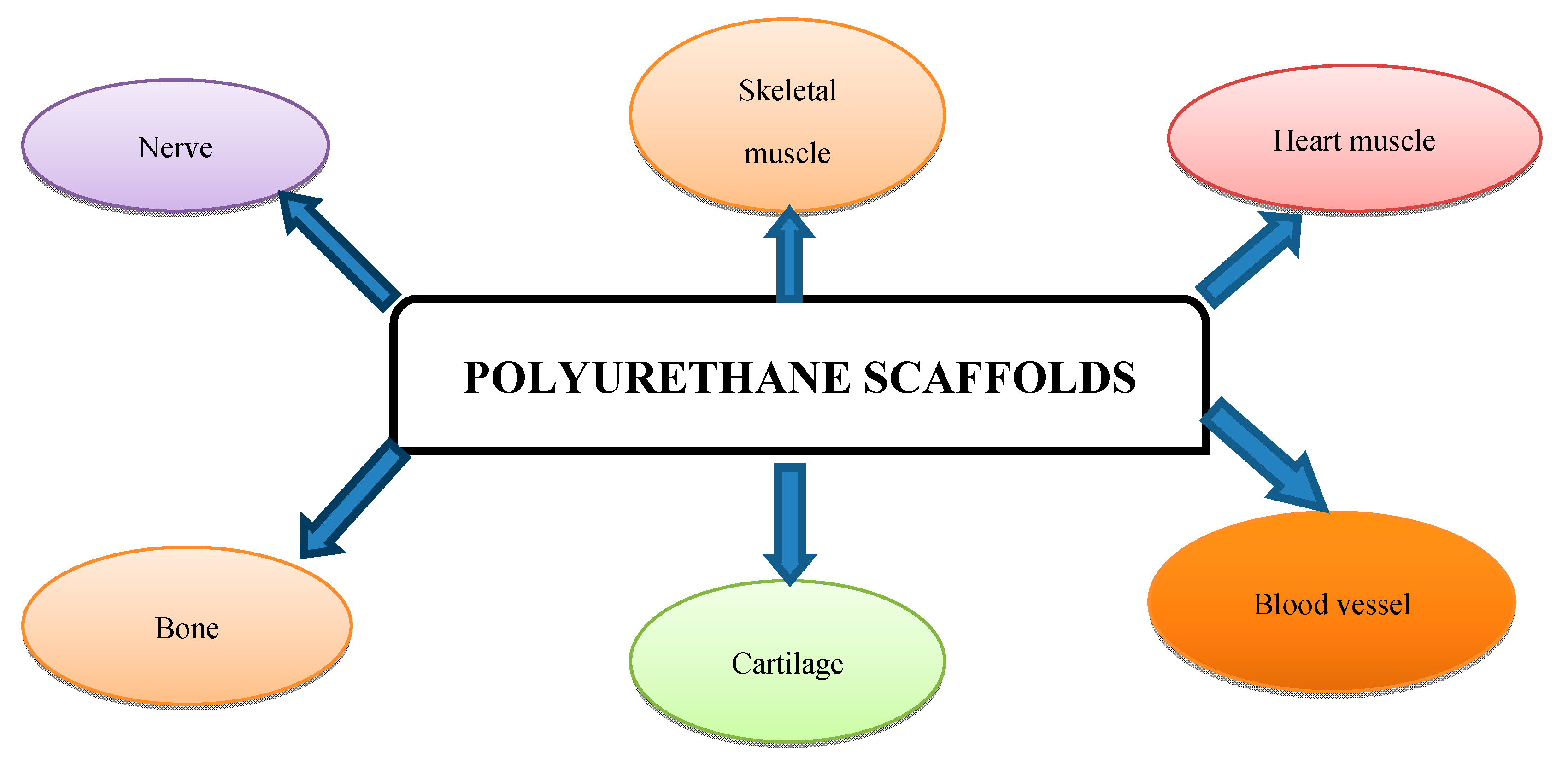 Polymers 12 01197 g003 Polymers 12 01197 g003