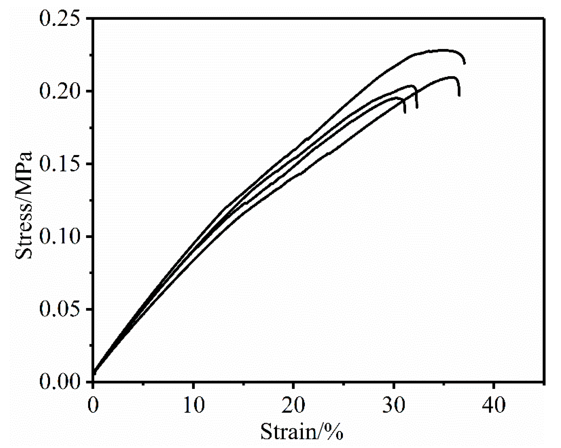 Polymers 12 01199 g010
