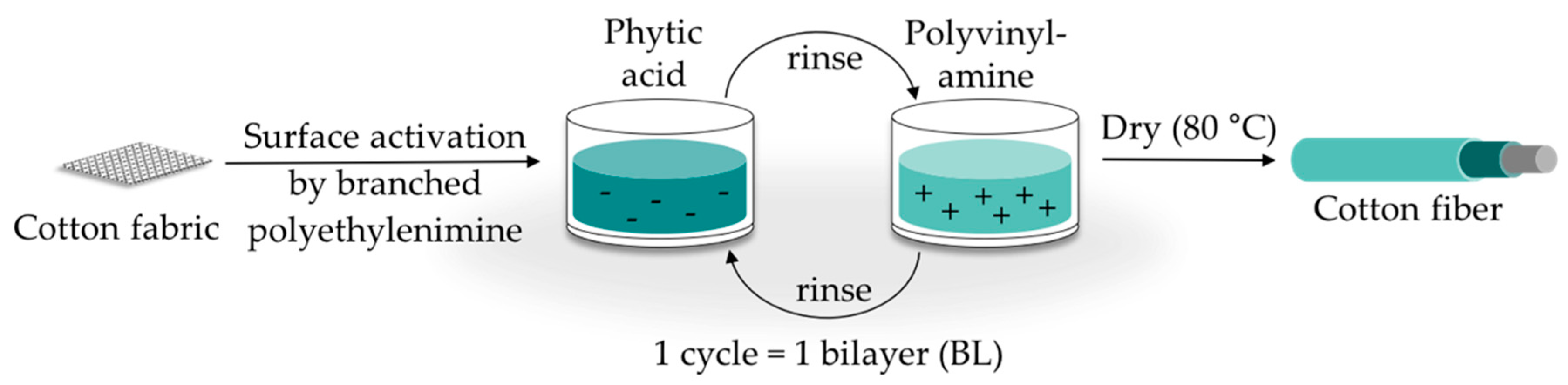 Polymers 12 01202 g001 Polymers 12 01202 g001