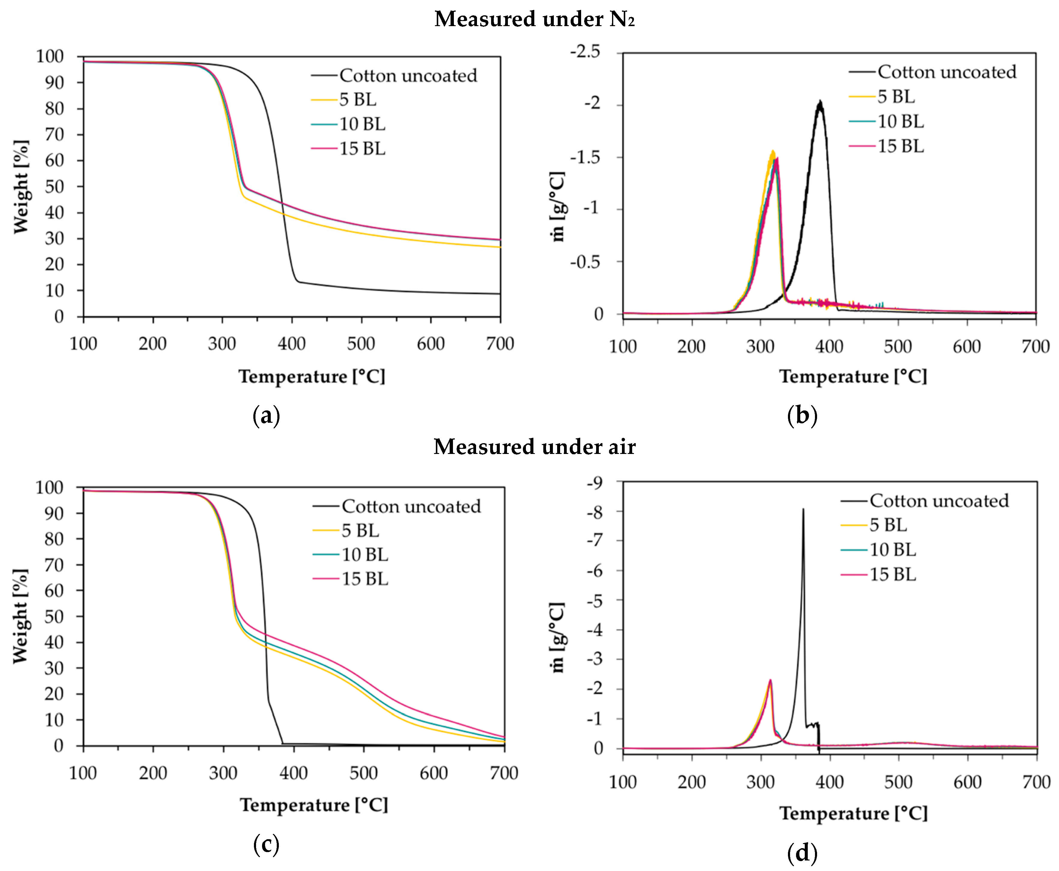 Polymers 12 01202 g002 Polymers 12 01202 g002