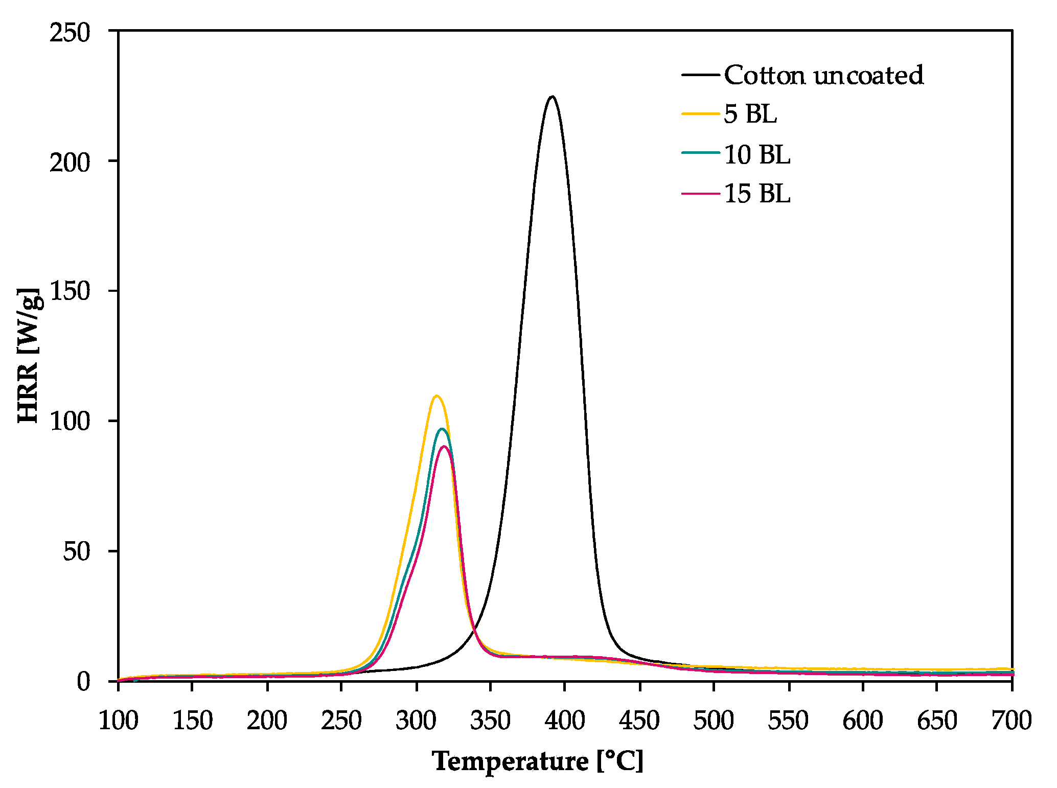 Polymers 12 01202 g003 Polymers 12 01202 g003