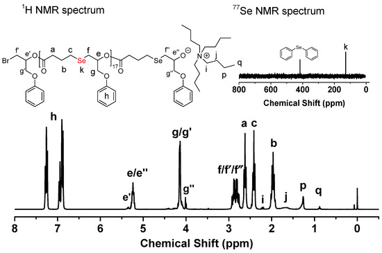 Polymers Free Full Text A Novel Synthesis Of Poly Ester Alt Selenide S By Ring Opening Copolymerization Of G Selenobutyrolactone And Epoxy Monomer Html