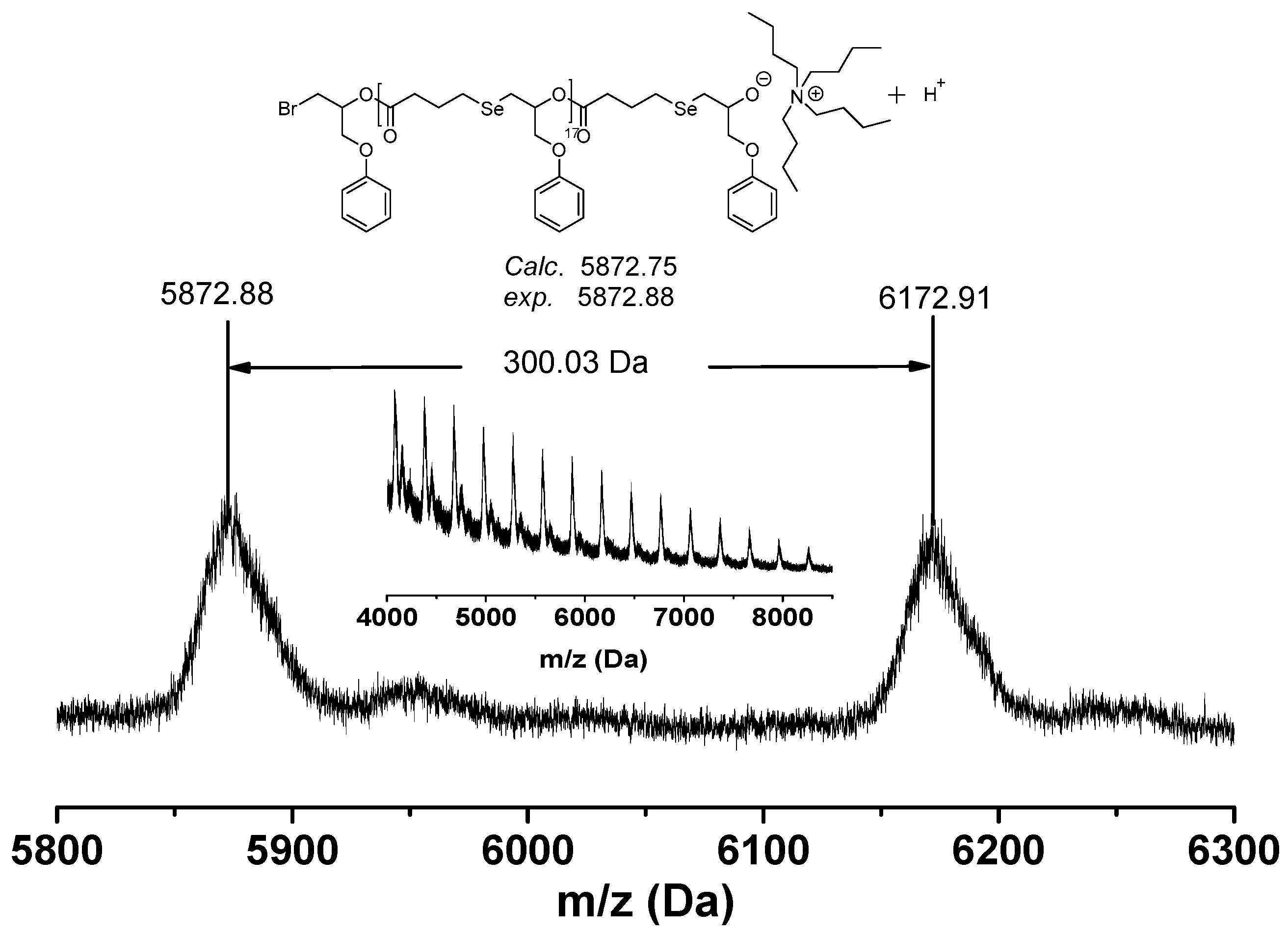 Polymers Free Full Text A Novel Synthesis Of Poly Ester Alt Selenide S By Ring Opening Copolymerization Of G Selenobutyrolactone And Epoxy Monomer Html