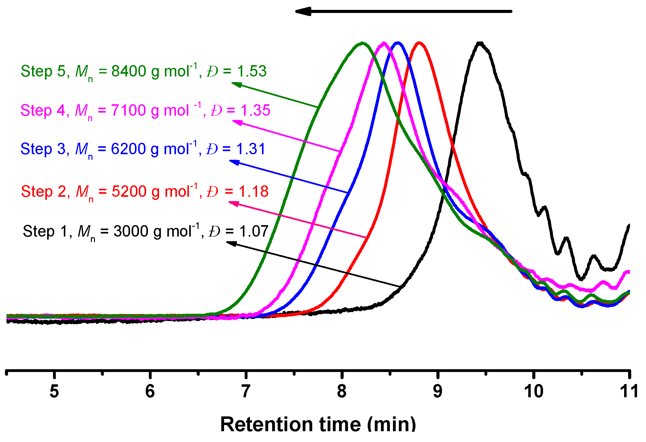 Polymers 12 01203 g003