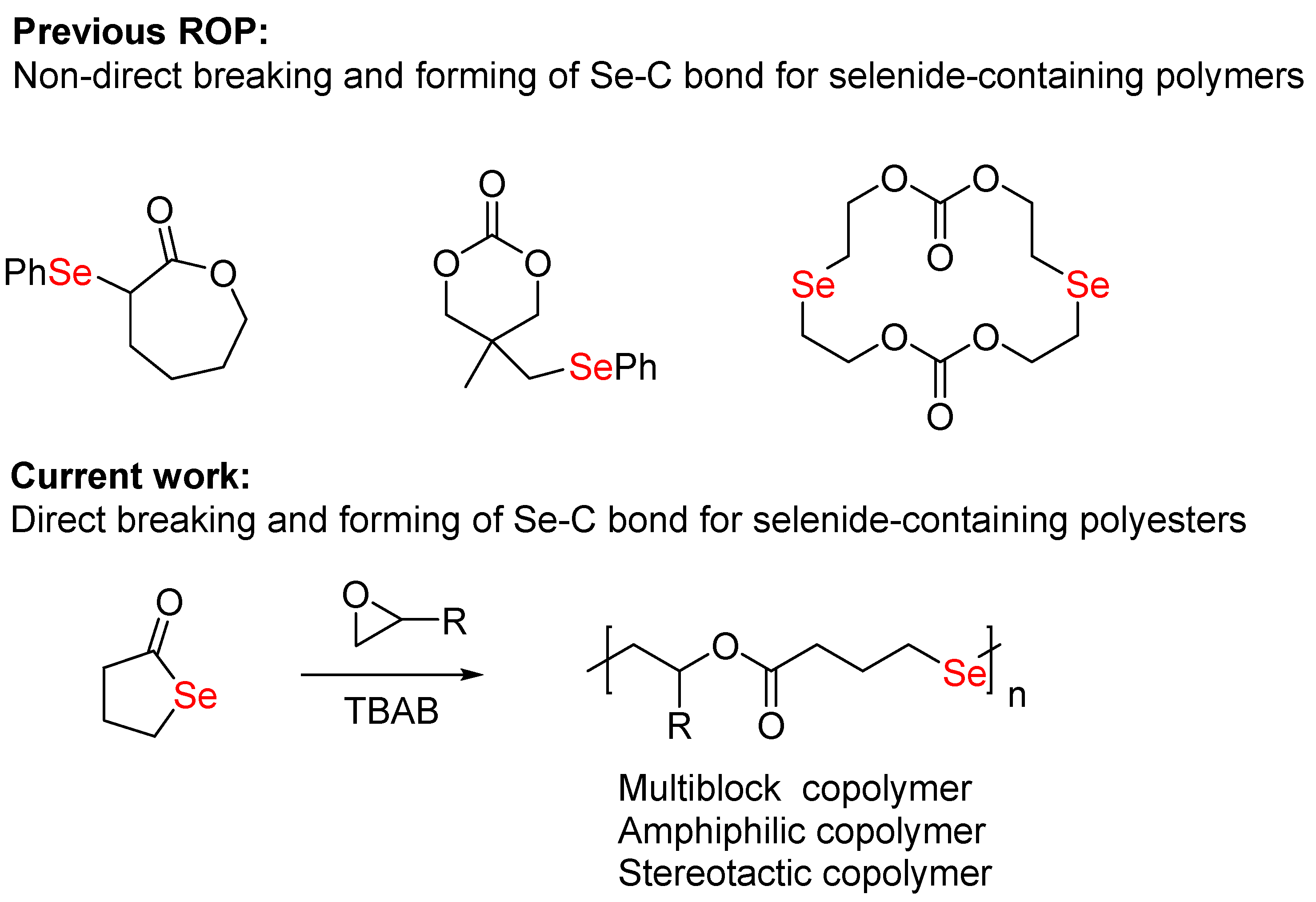Polymers 12 01203 sch001