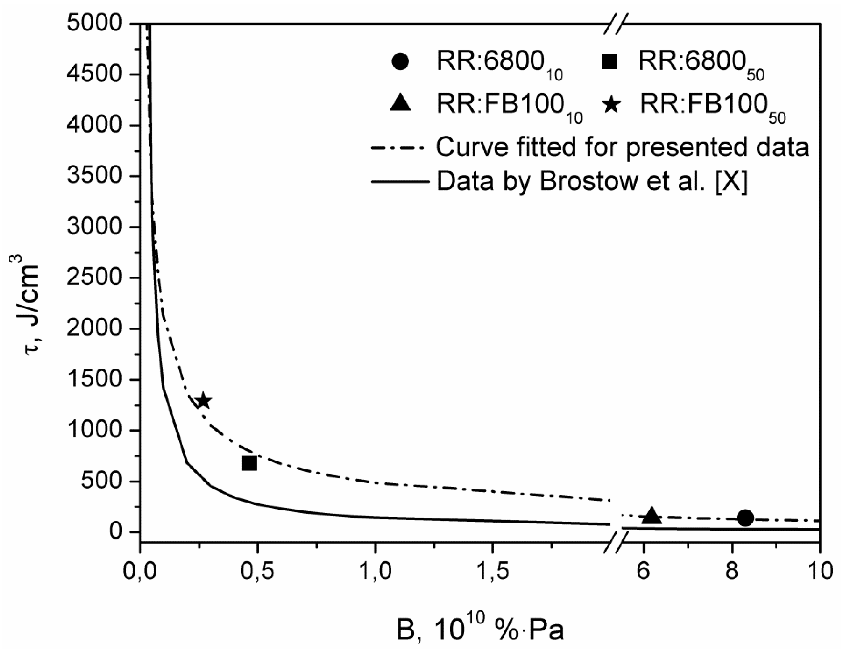 Polymers 12 01204 g004 Polymers 12 01204 g004