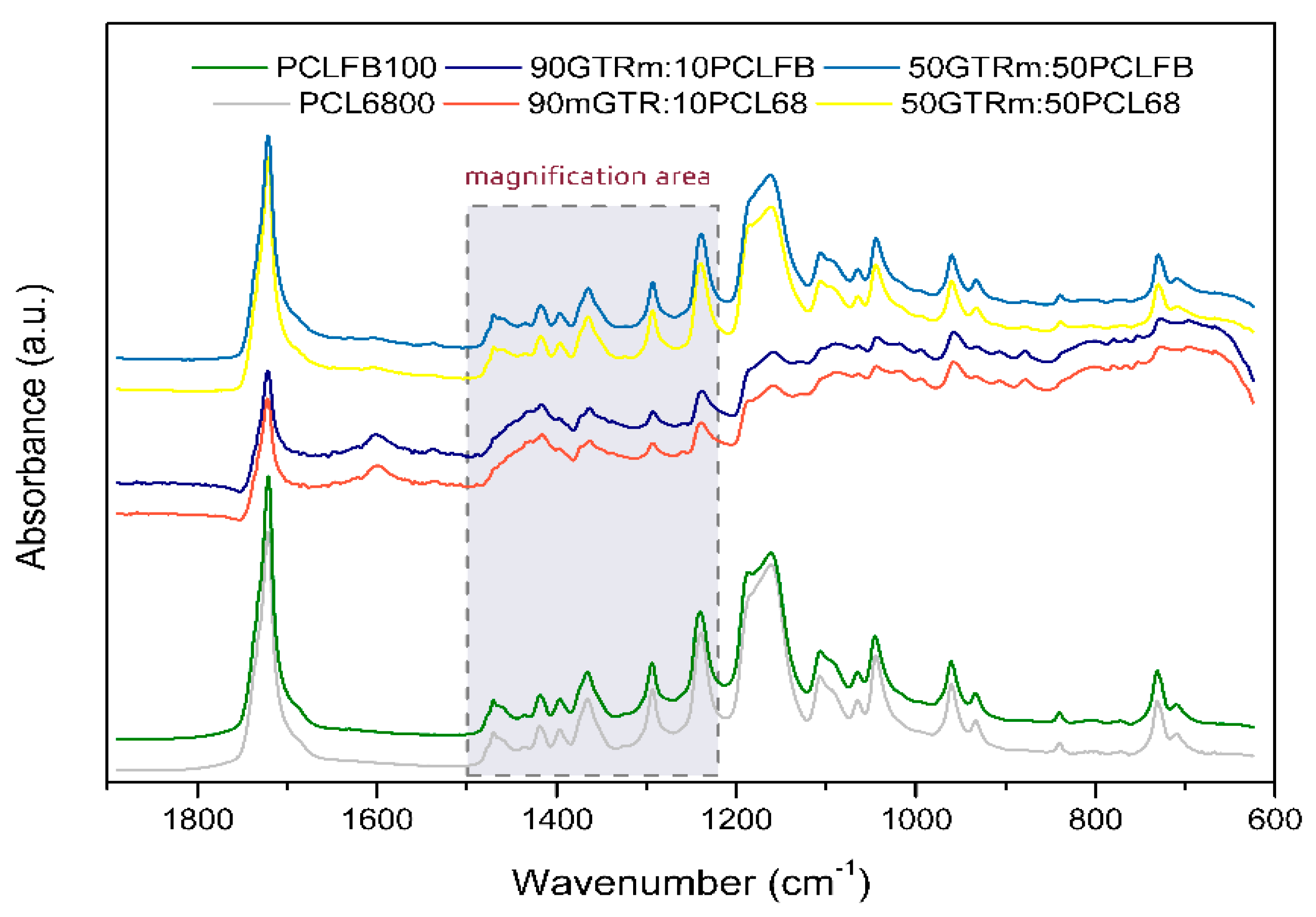 Polymers 12 01204 g005 Polymers 12 01204 g005