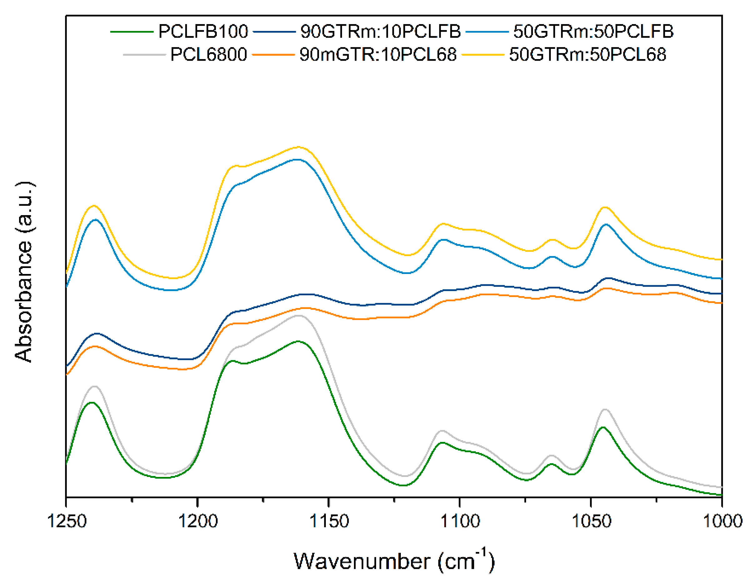 Polymers 12 01204 g006 Polymers 12 01204 g006