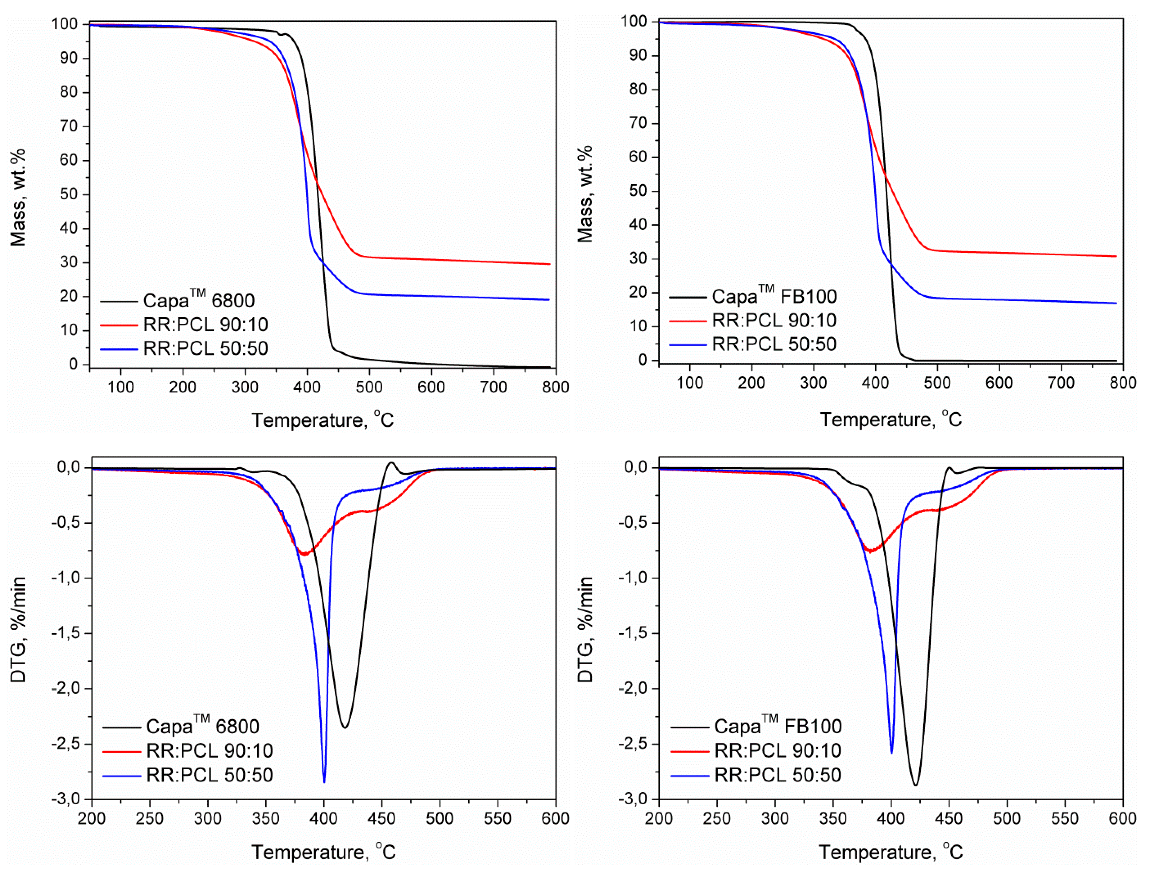 Polymers 12 01204 g007 Polymers 12 01204 g007