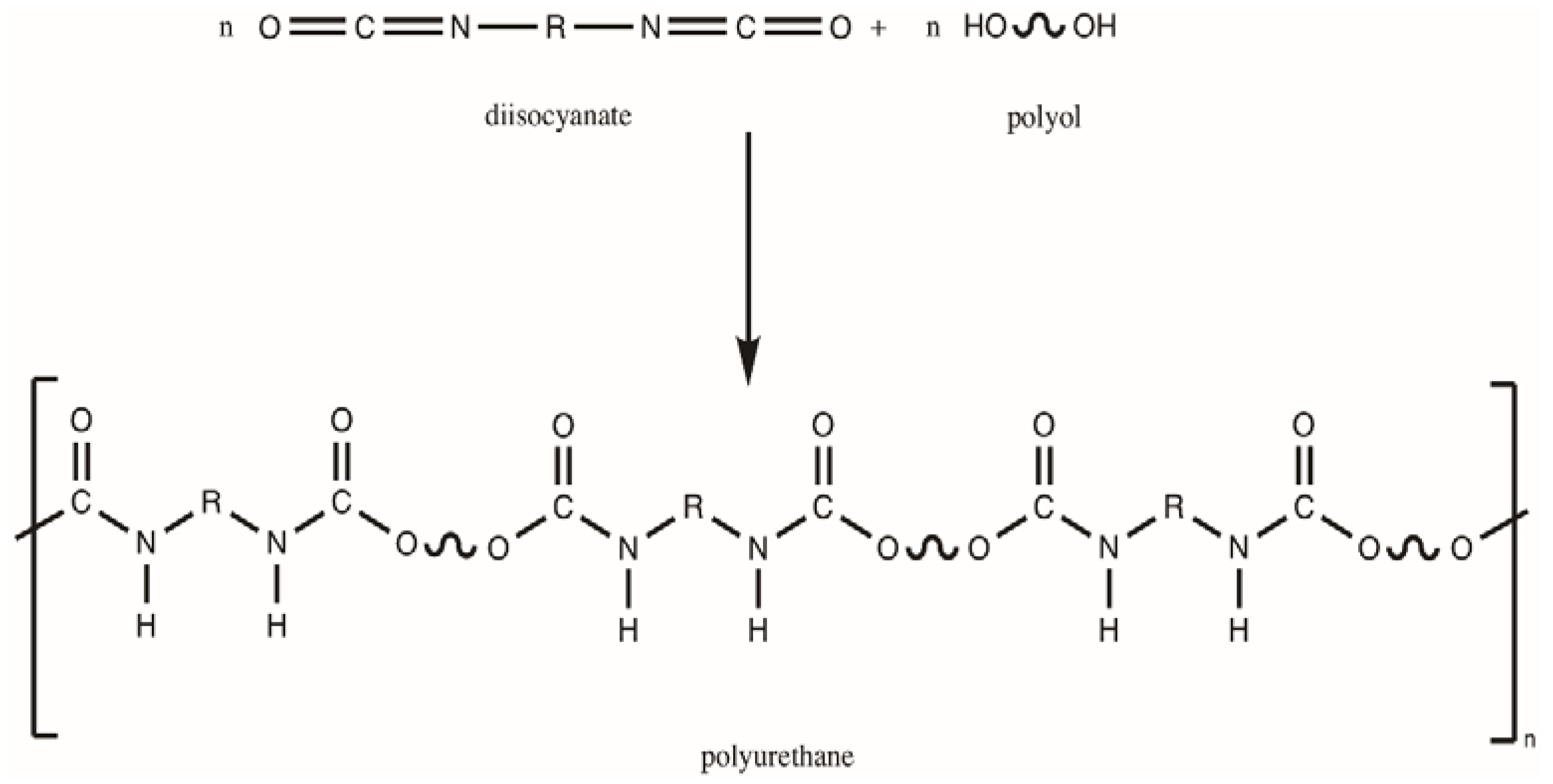 Polymers 12 01205 g001