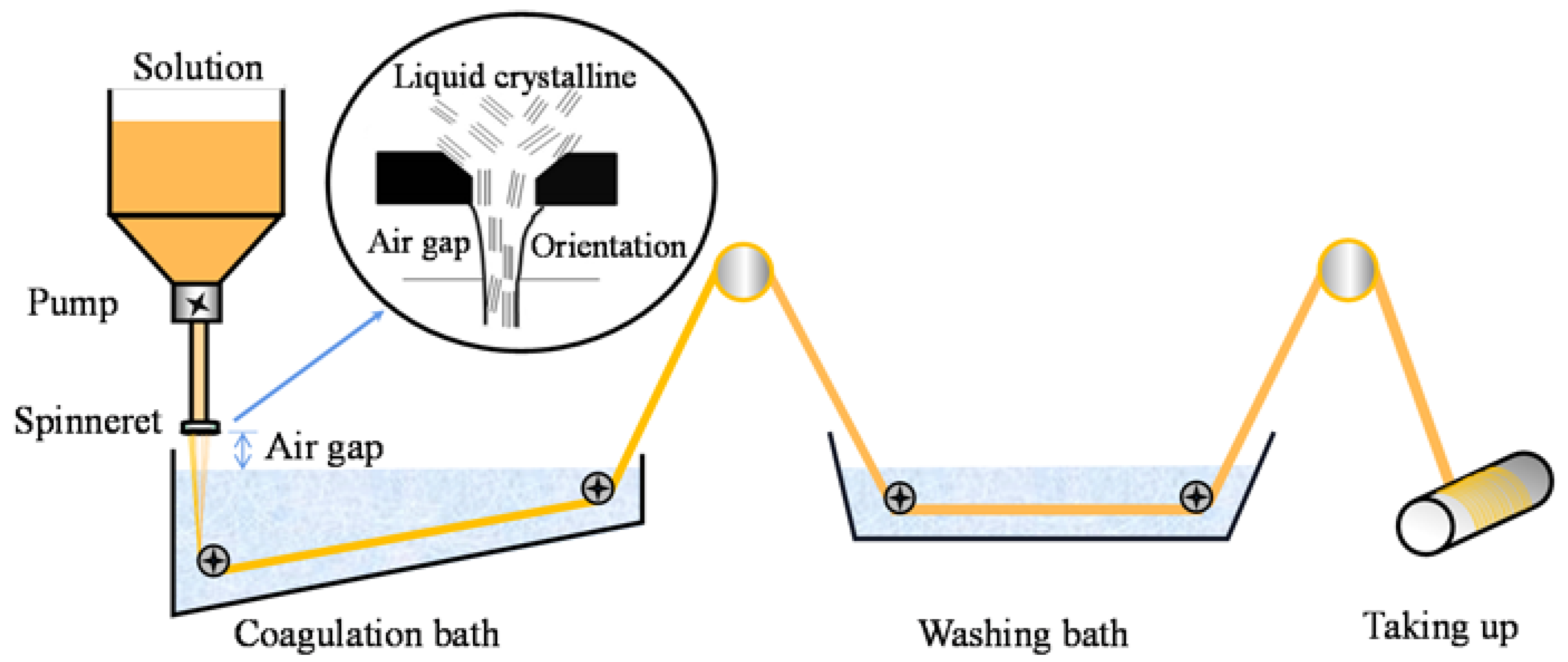 Polymers 12 01206 g001