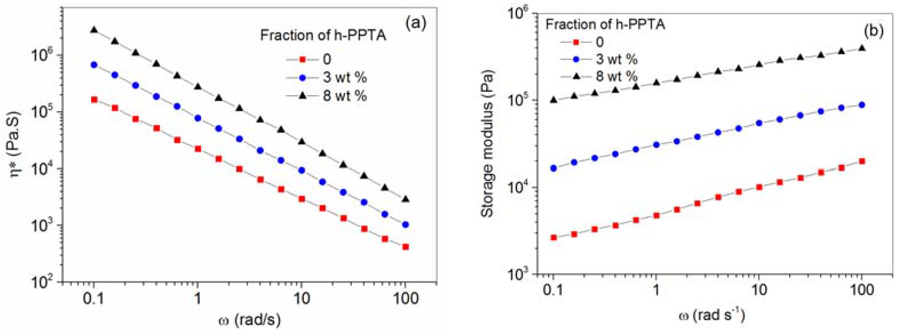 Polymers 12 01206 g005