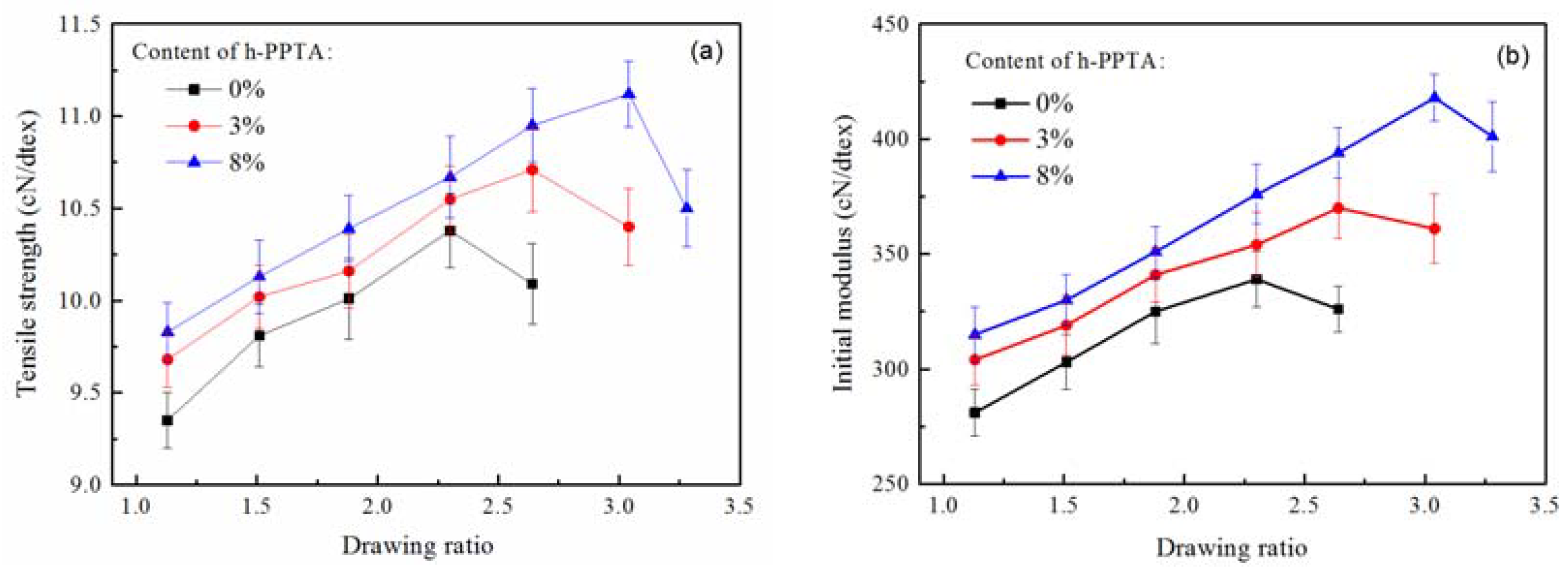 Polymers 12 01206 g006