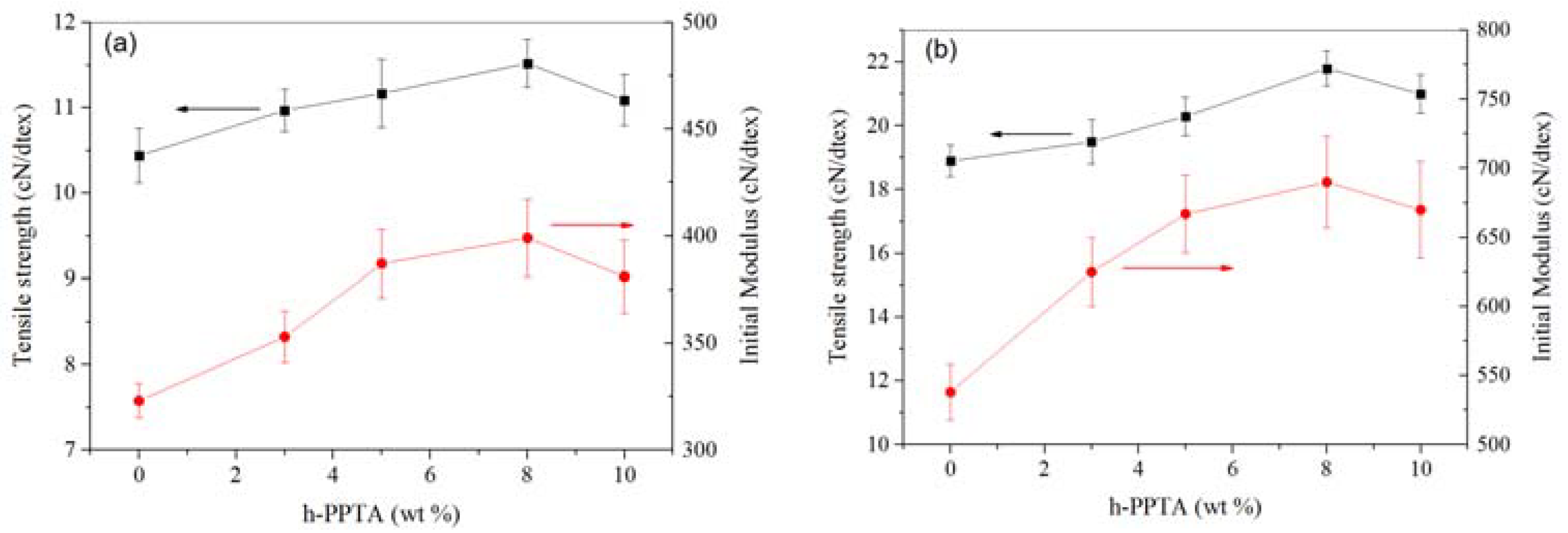 Polymers 12 01206 g007