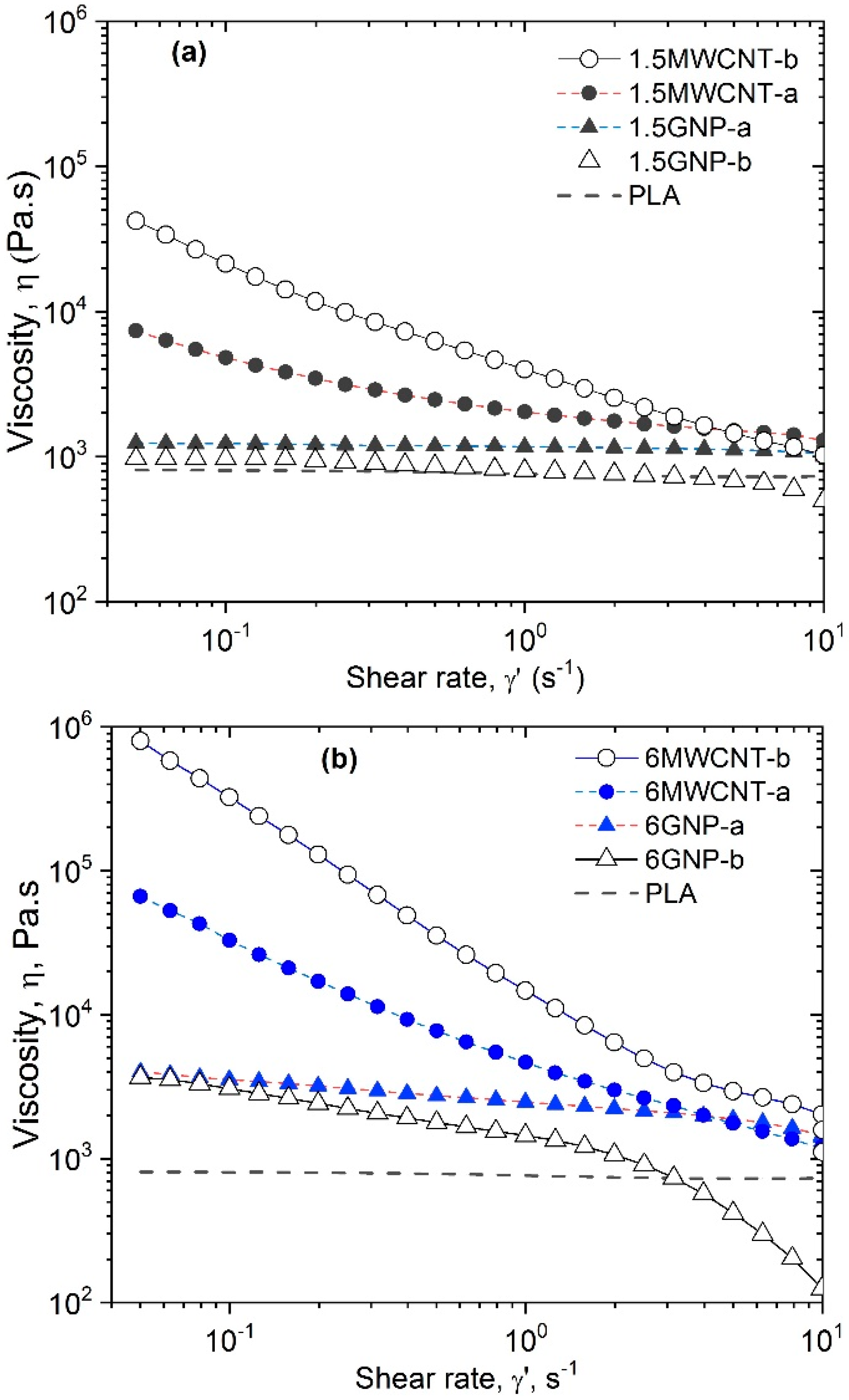 Polymers 12 01208 g001 Polymers 12 01208 g001