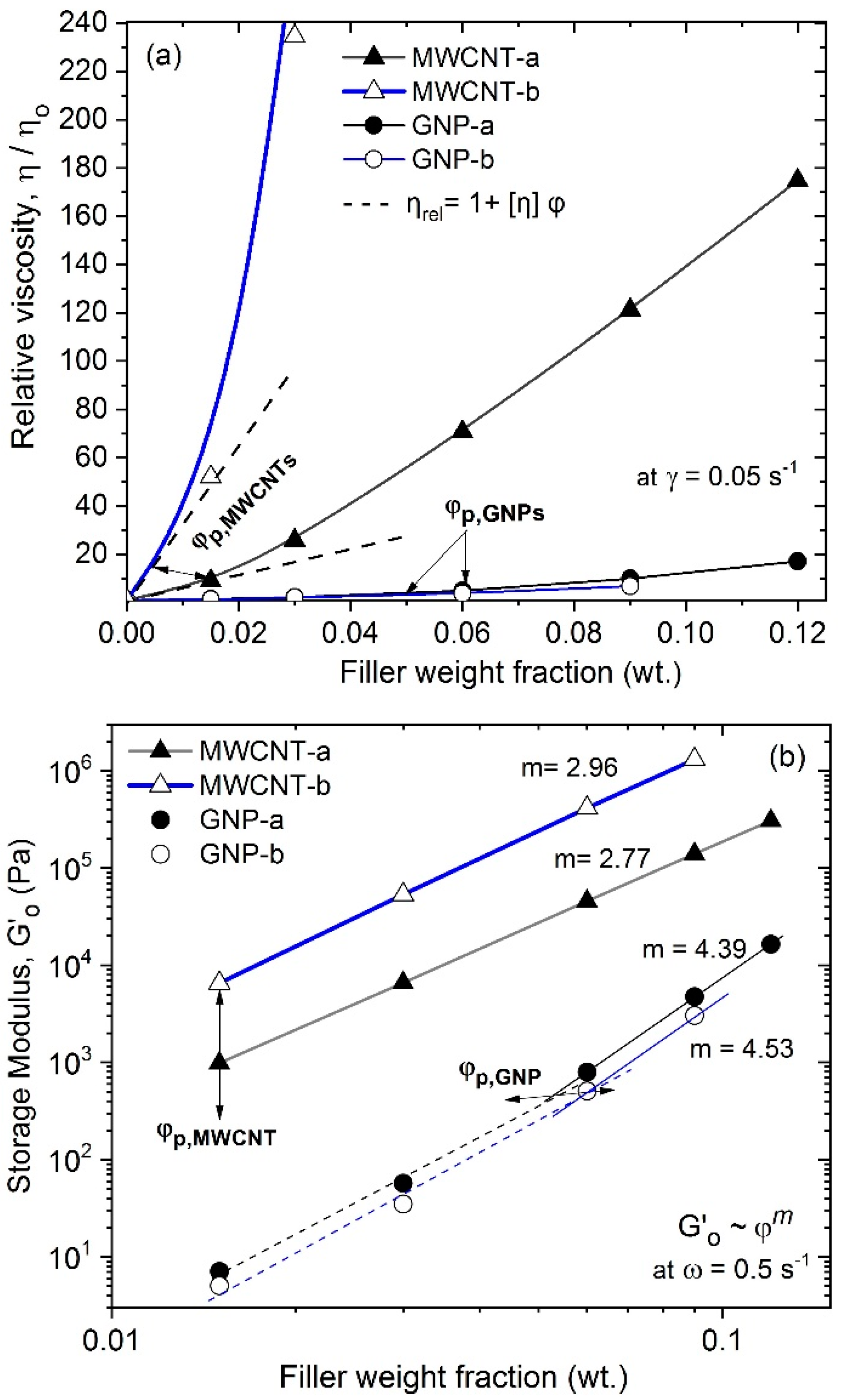 Polymers 12 01208 g002 Polymers 12 01208 g002