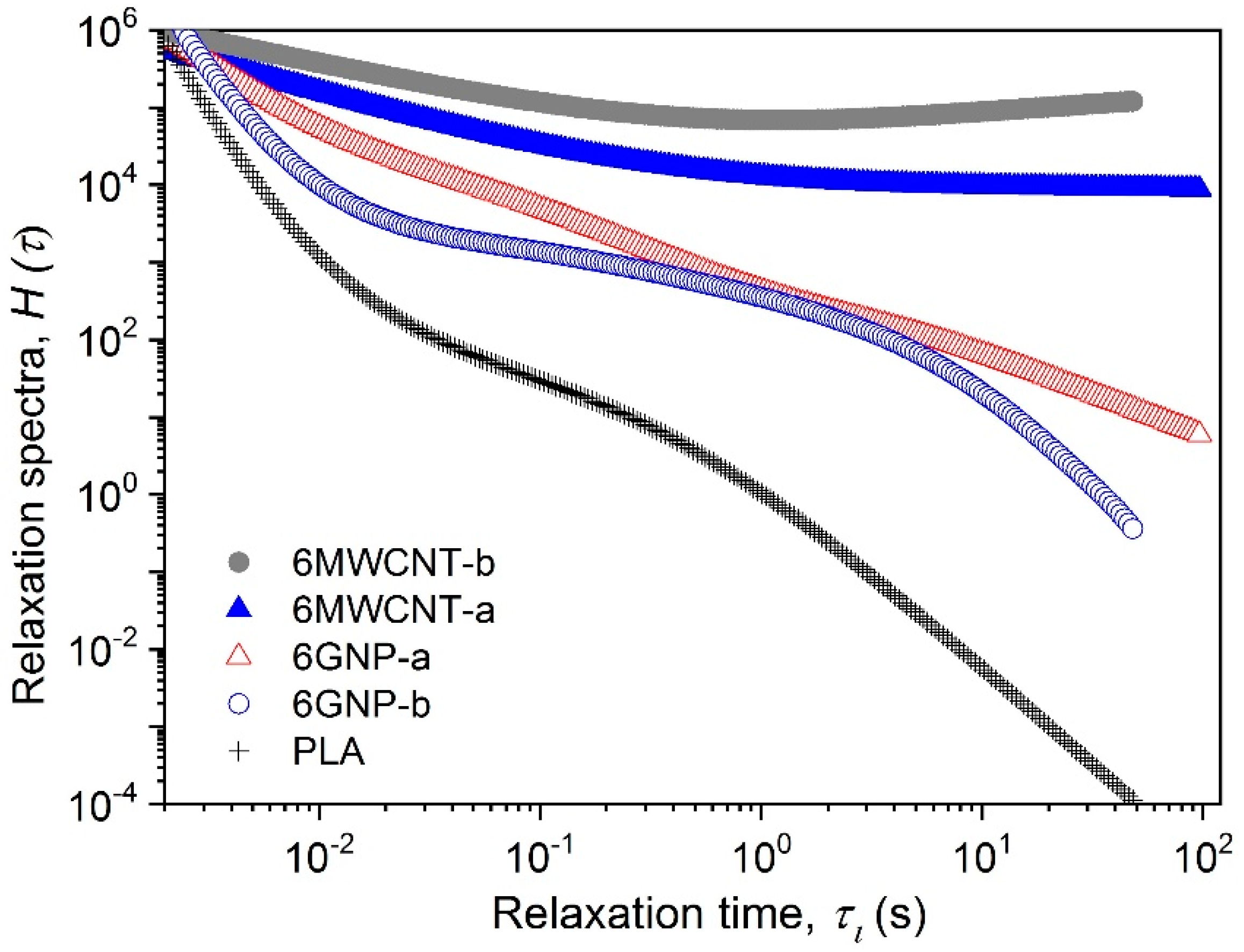 Polymers 12 01208 g003 Polymers 12 01208 g003
