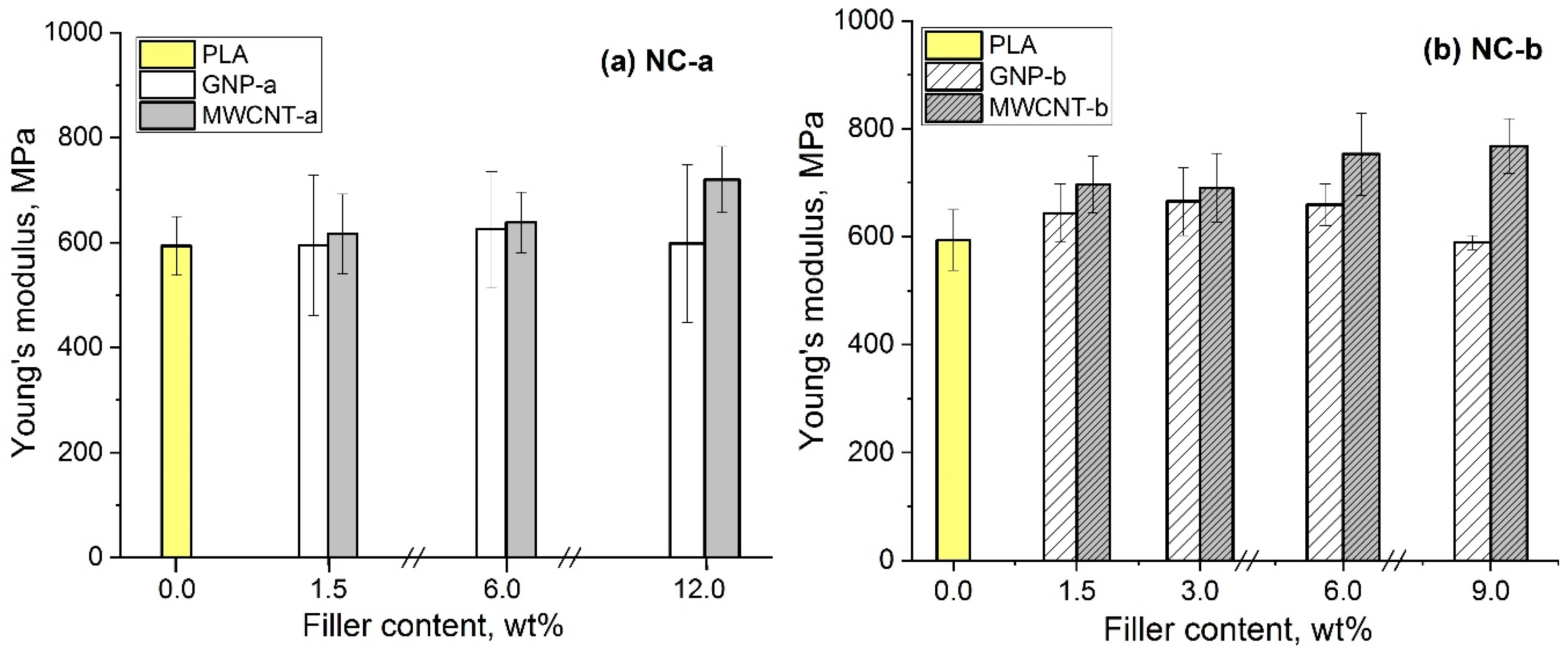 Polymers 12 01208 g006 Polymers 12 01208 g006