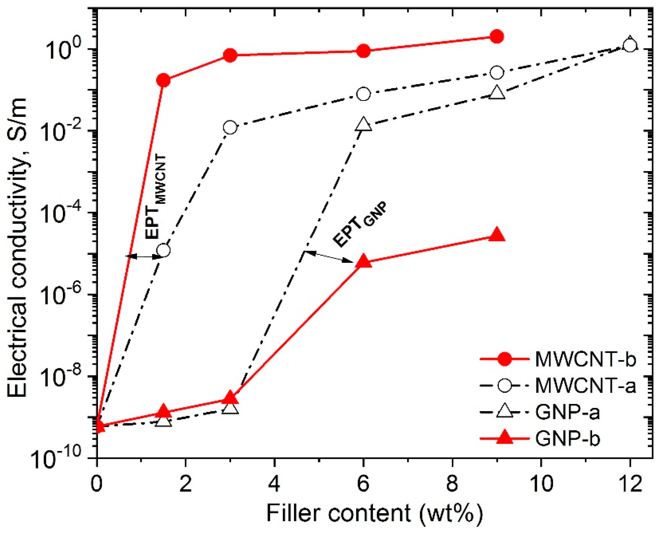Polymers 12 01208 g007 Polymers 12 01208 g007