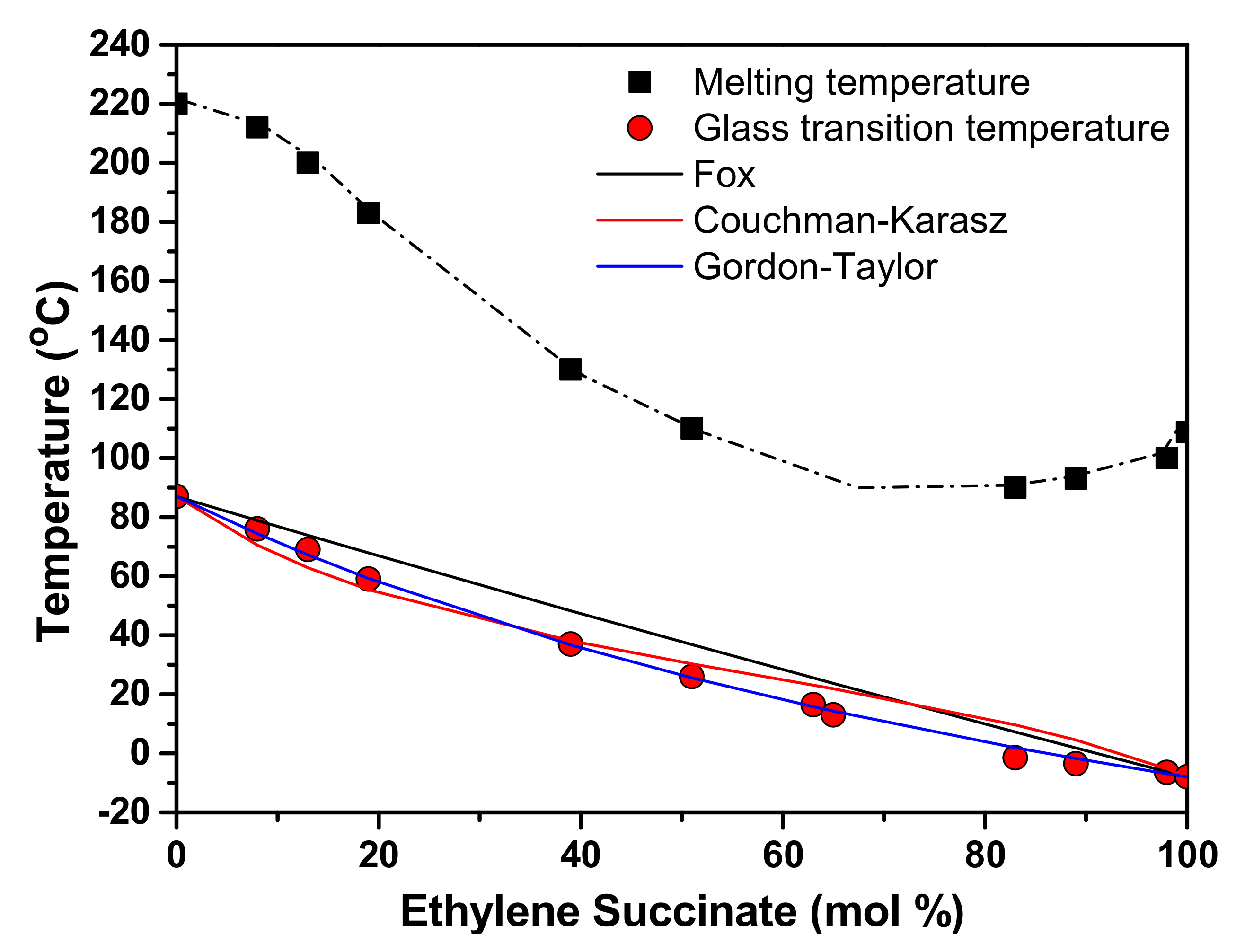 Polymers 12 01209 g001 Polymers 12 01209 g001