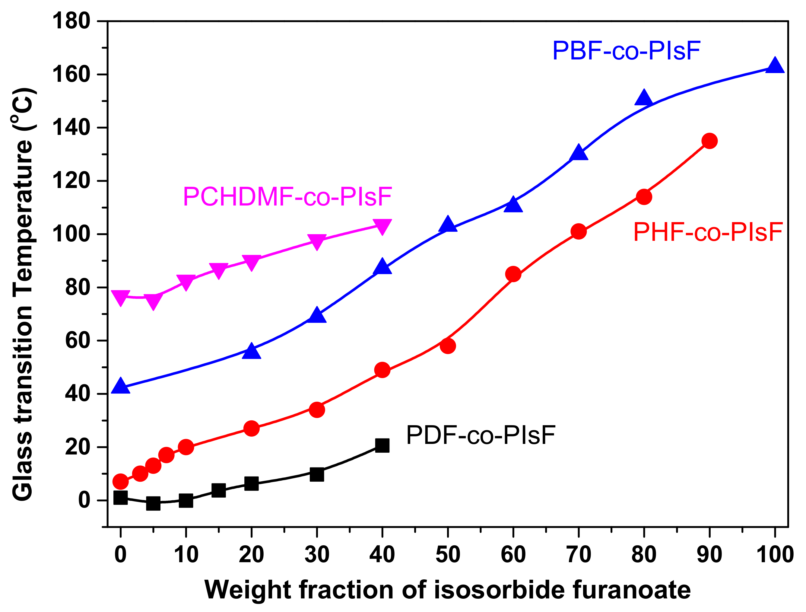 Polymers 12 01209 g002 Polymers 12 01209 g002