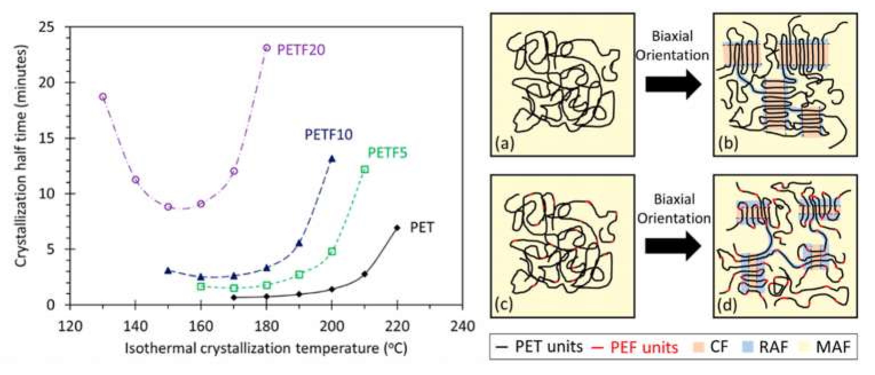 Polymers 12 01209 g007 Polymers 12 01209 g007