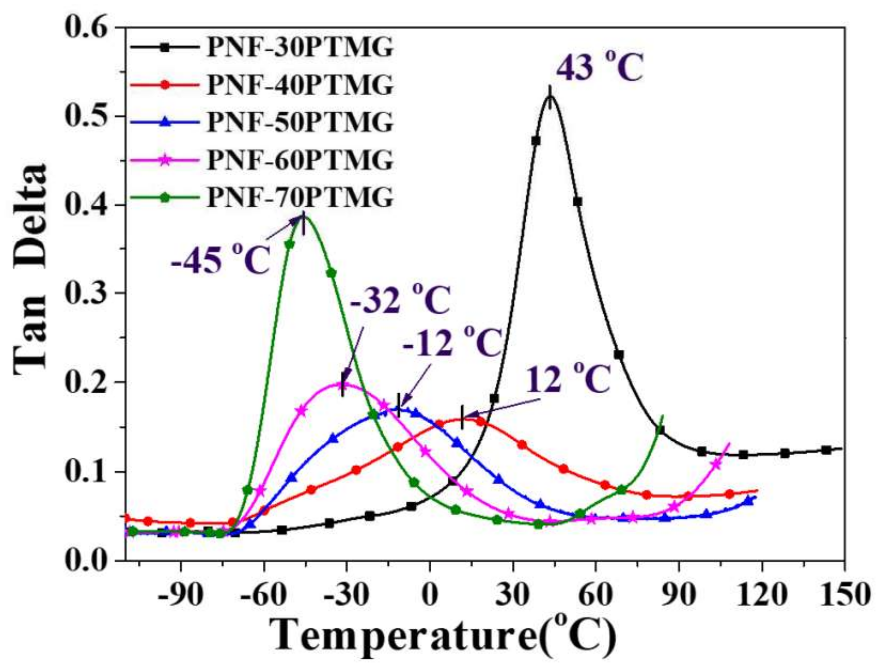 Polymers 12 01209 g018 Polymers 12 01209 g018