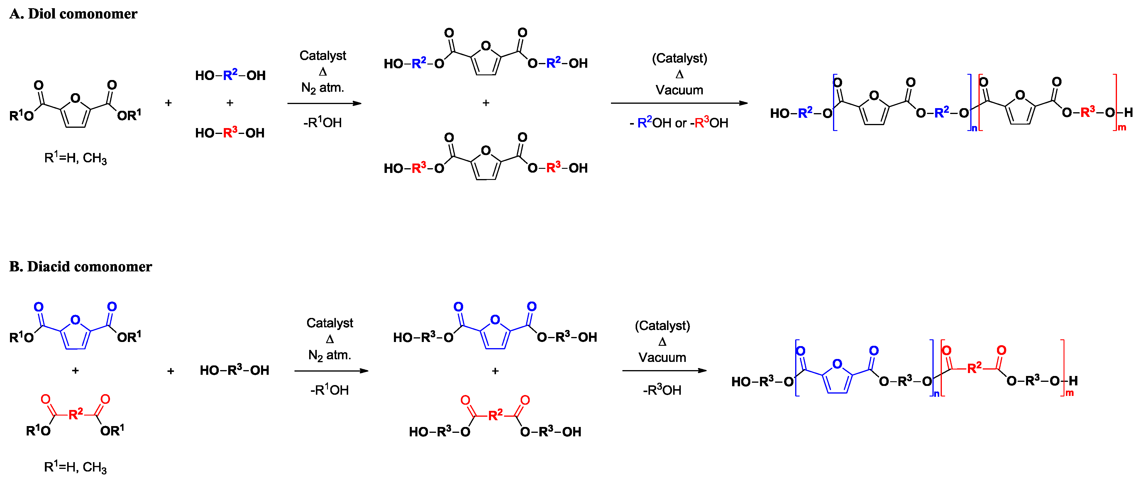Polymers 12 01209 sch001 Polymers 12 01209 sch001