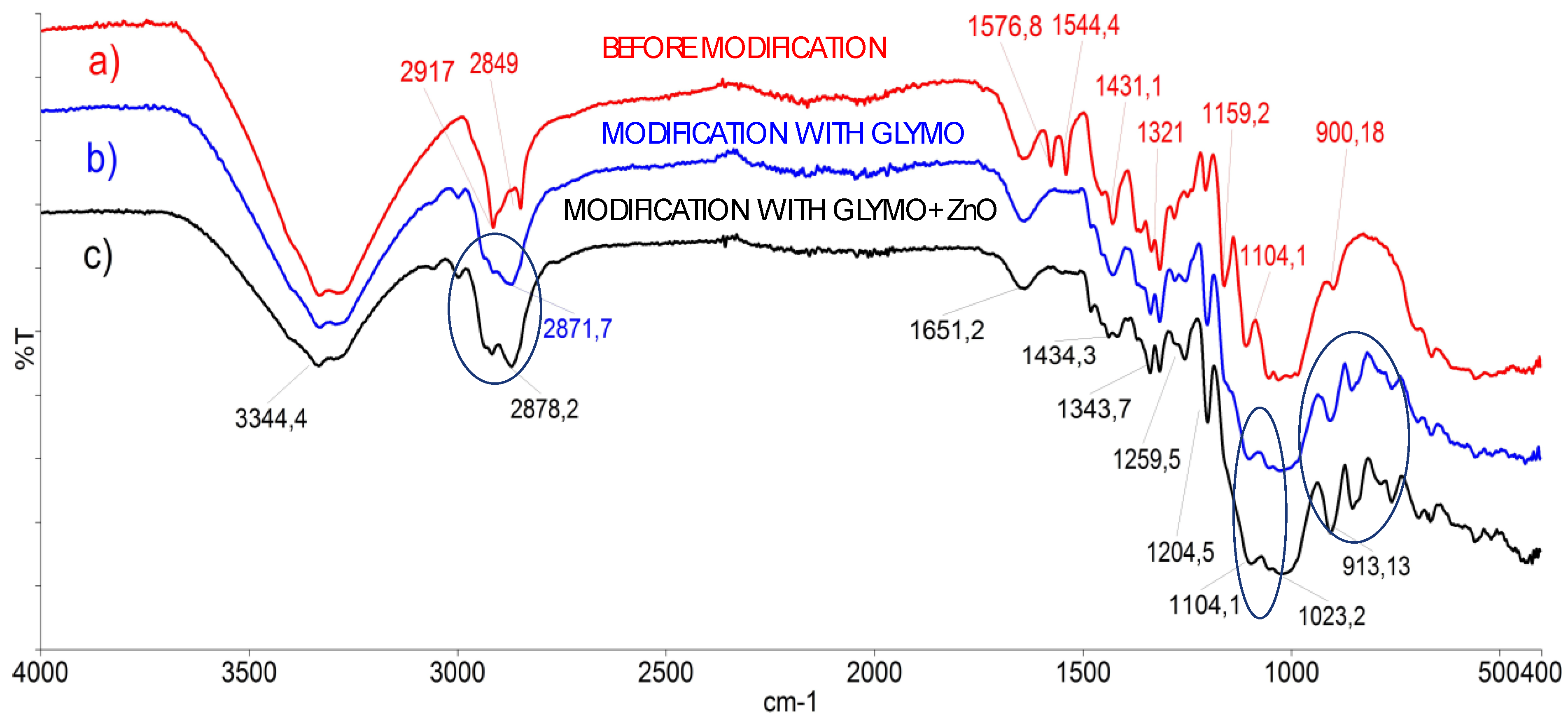 Polymers 12 01210 g002