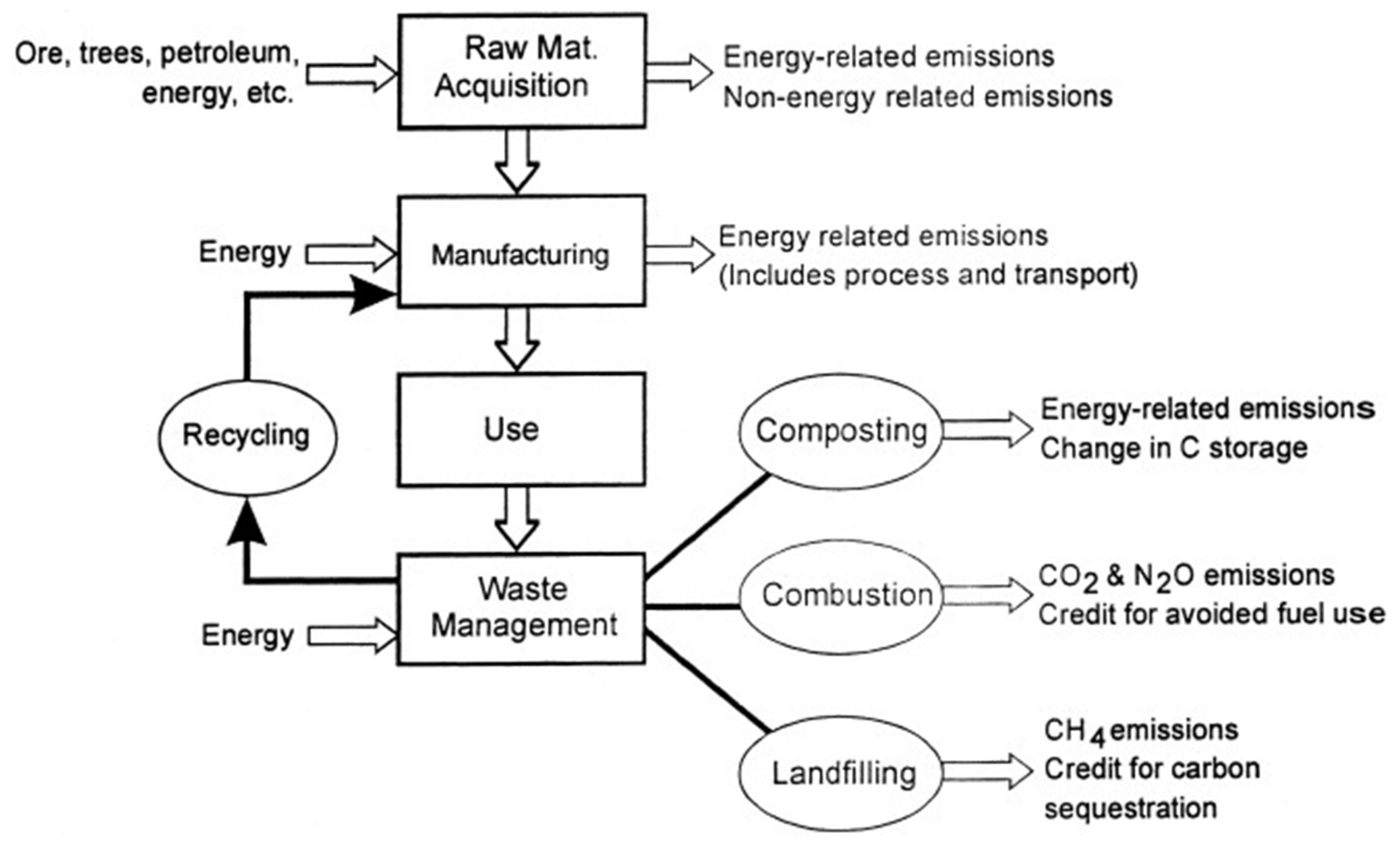 Polymers 12 01212 g004